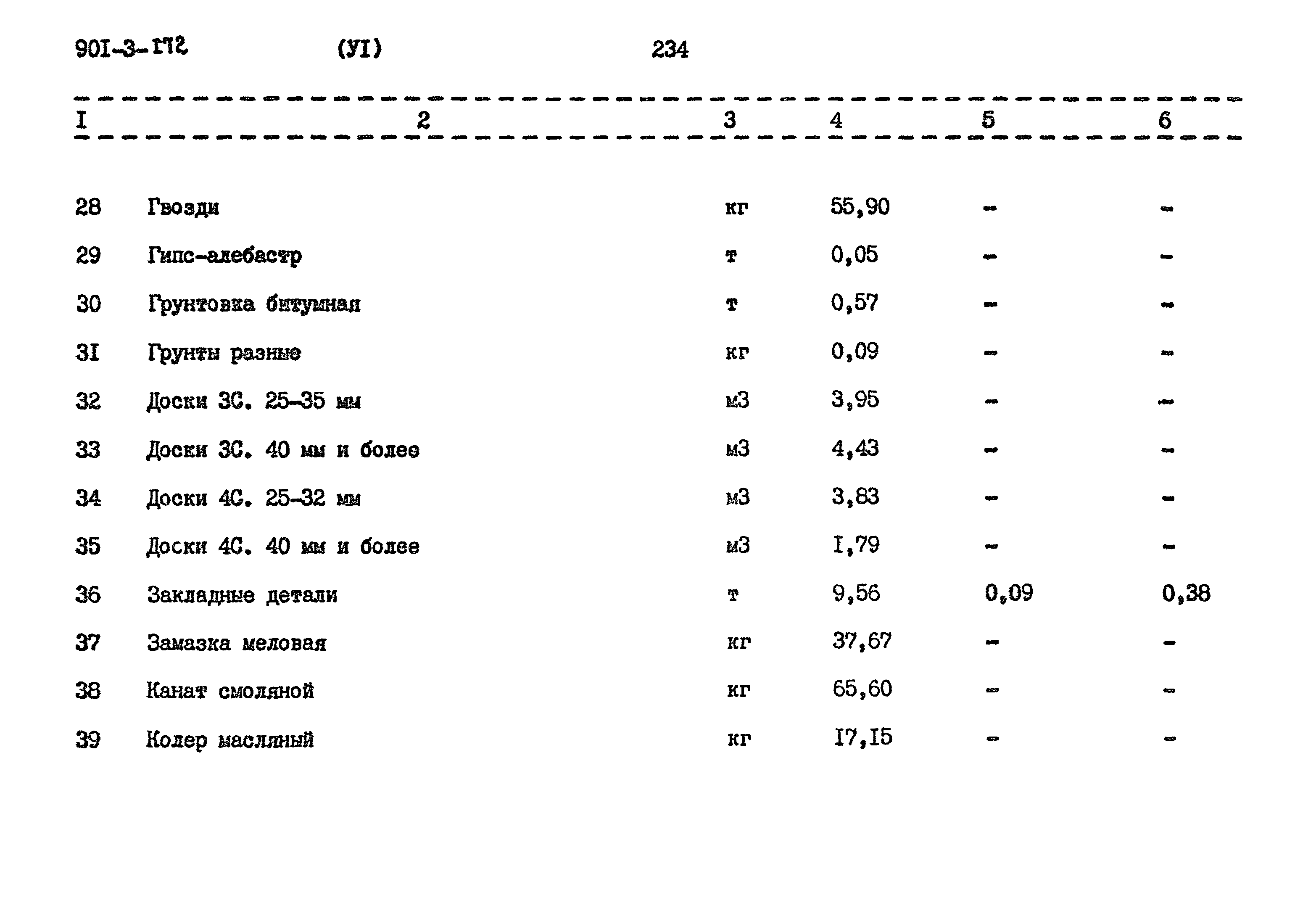 Типовой проект 901-3-172