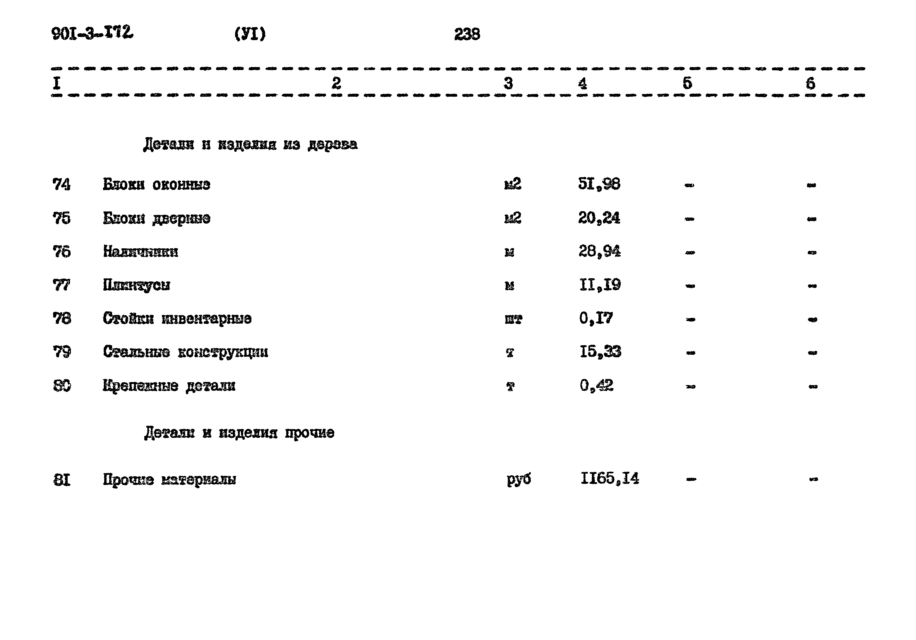 Типовой проект 901-3-172