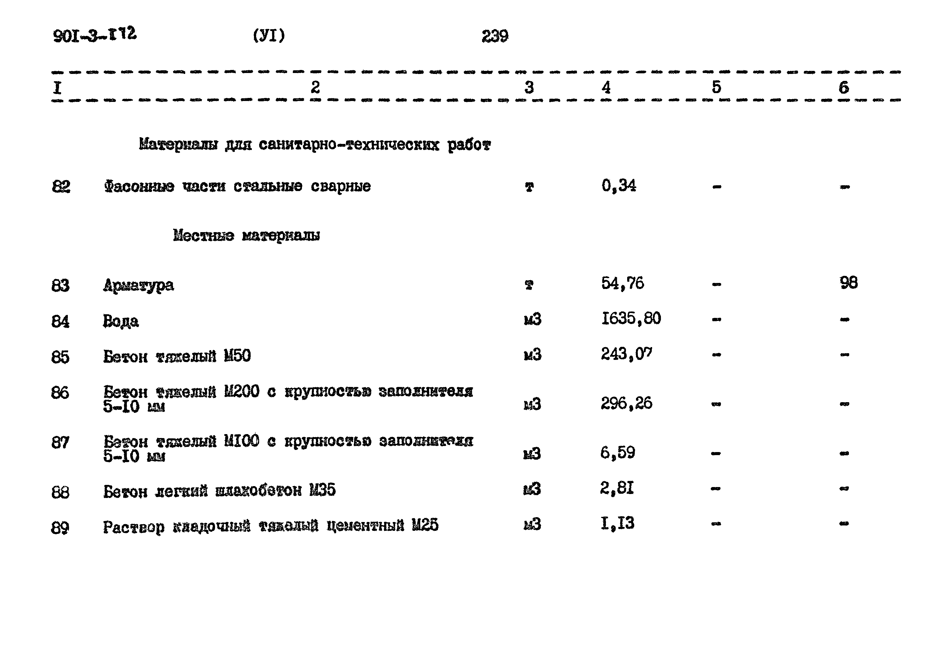 Типовой проект 901-3-172