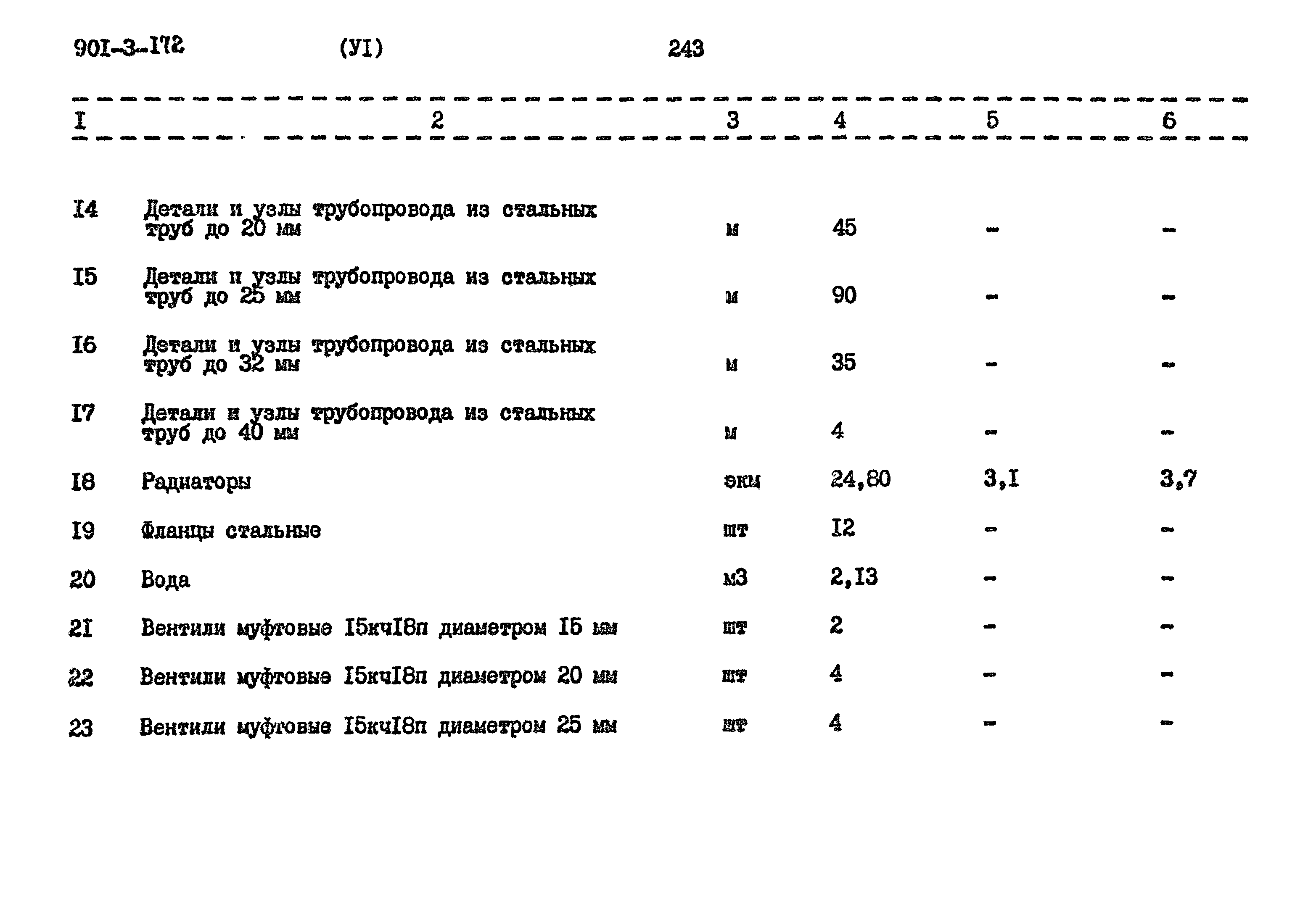 Типовой проект 901-3-172