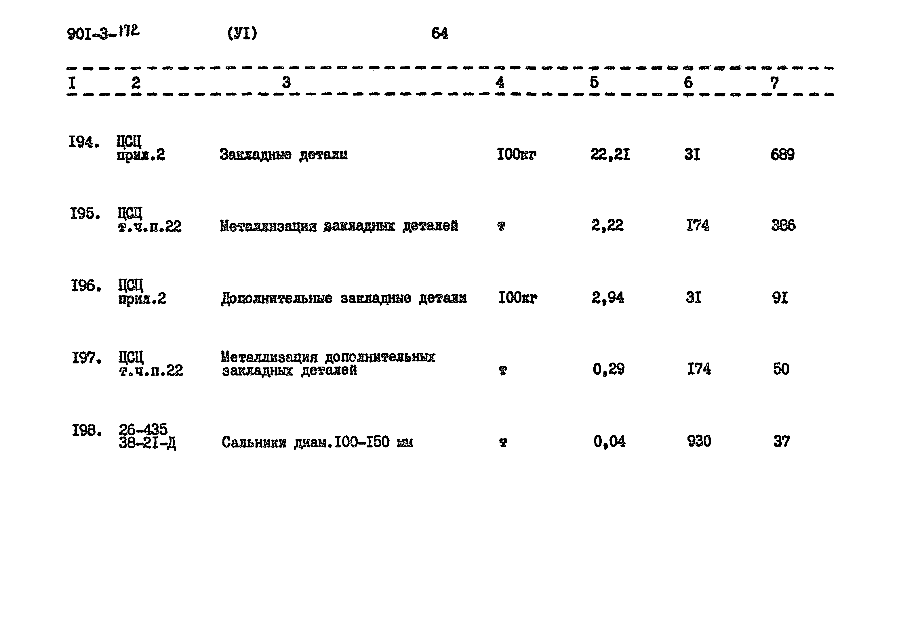 Типовой проект 901-3-172