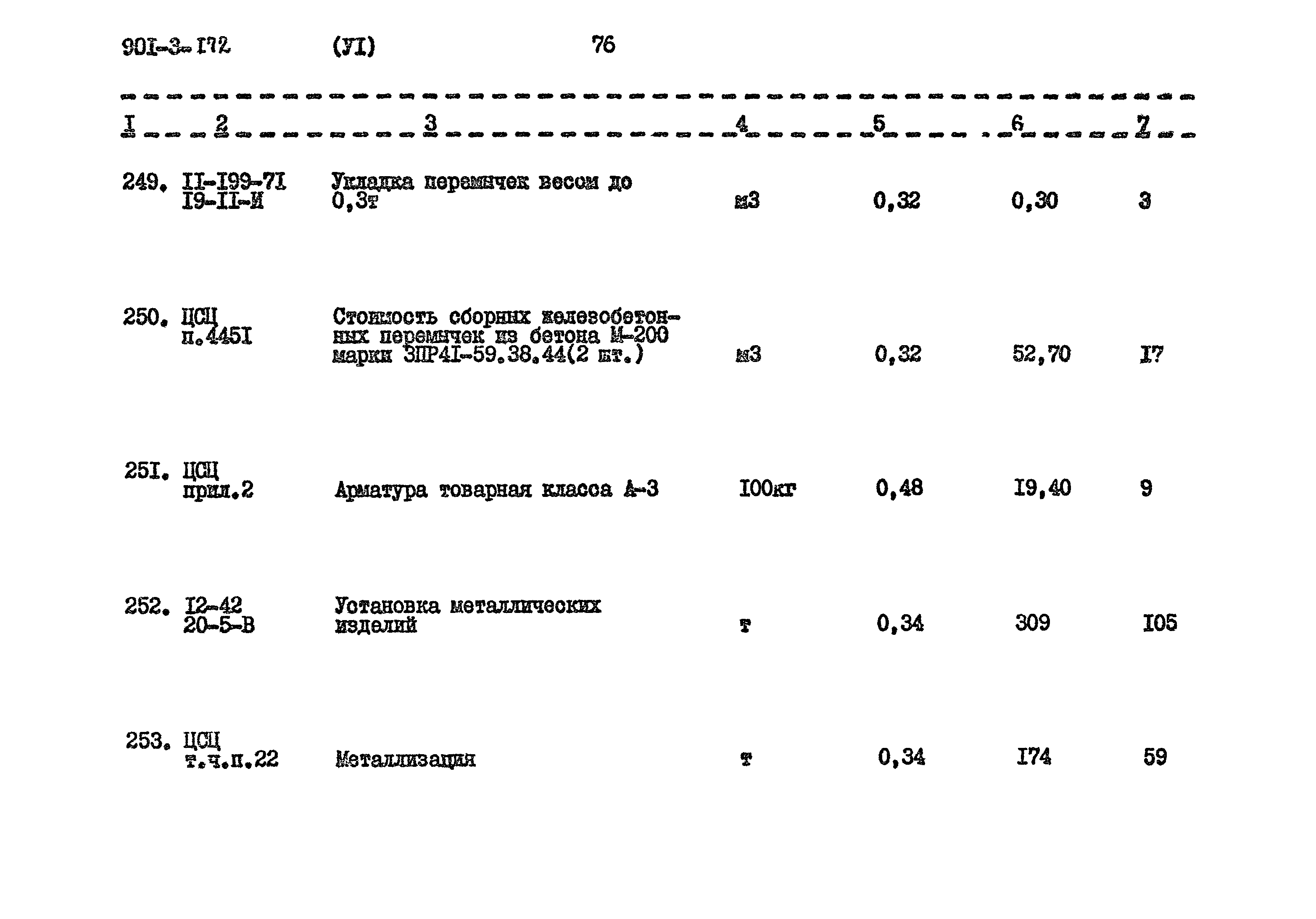 Типовой проект 901-3-172