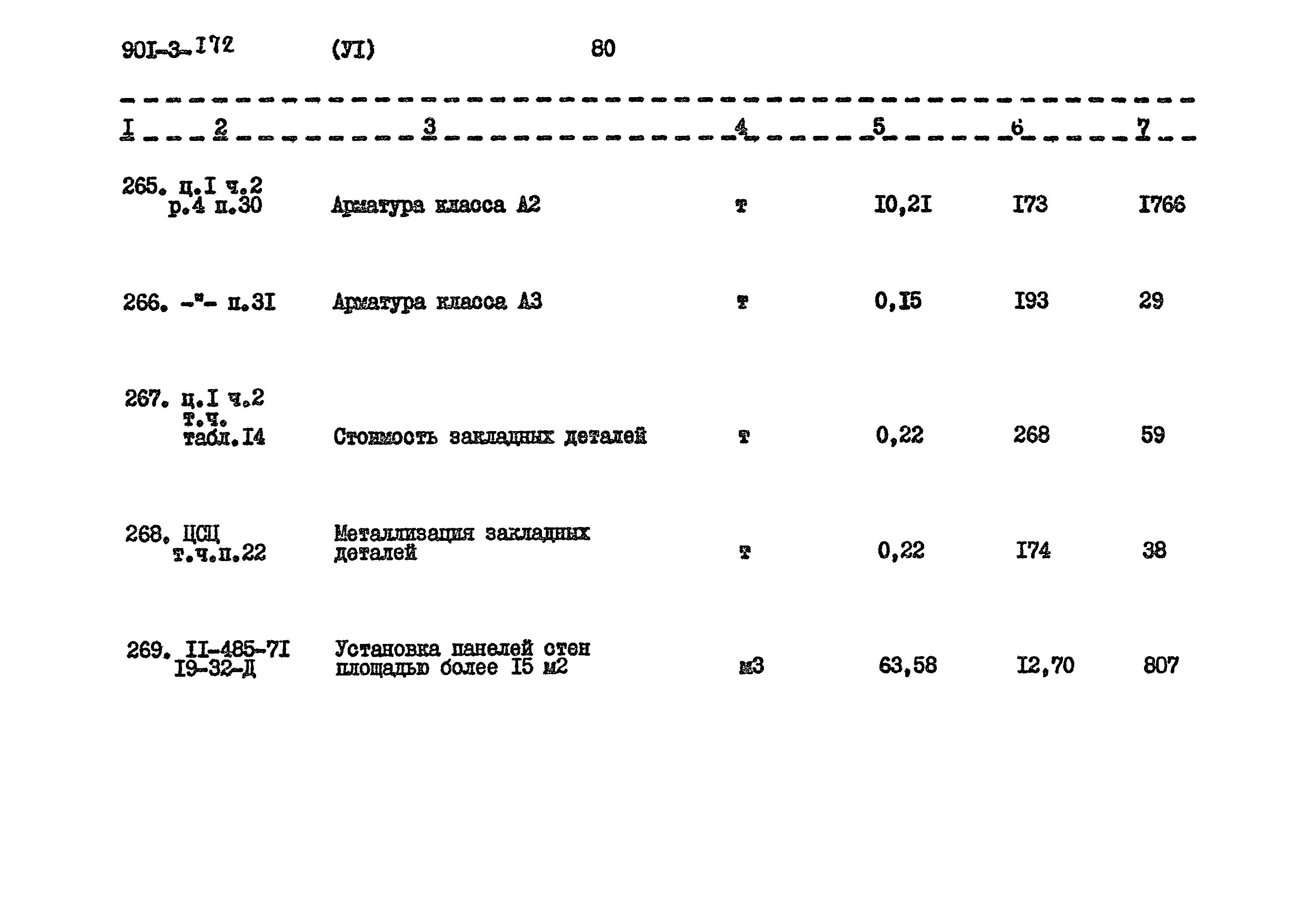 Типовой проект 901-3-172