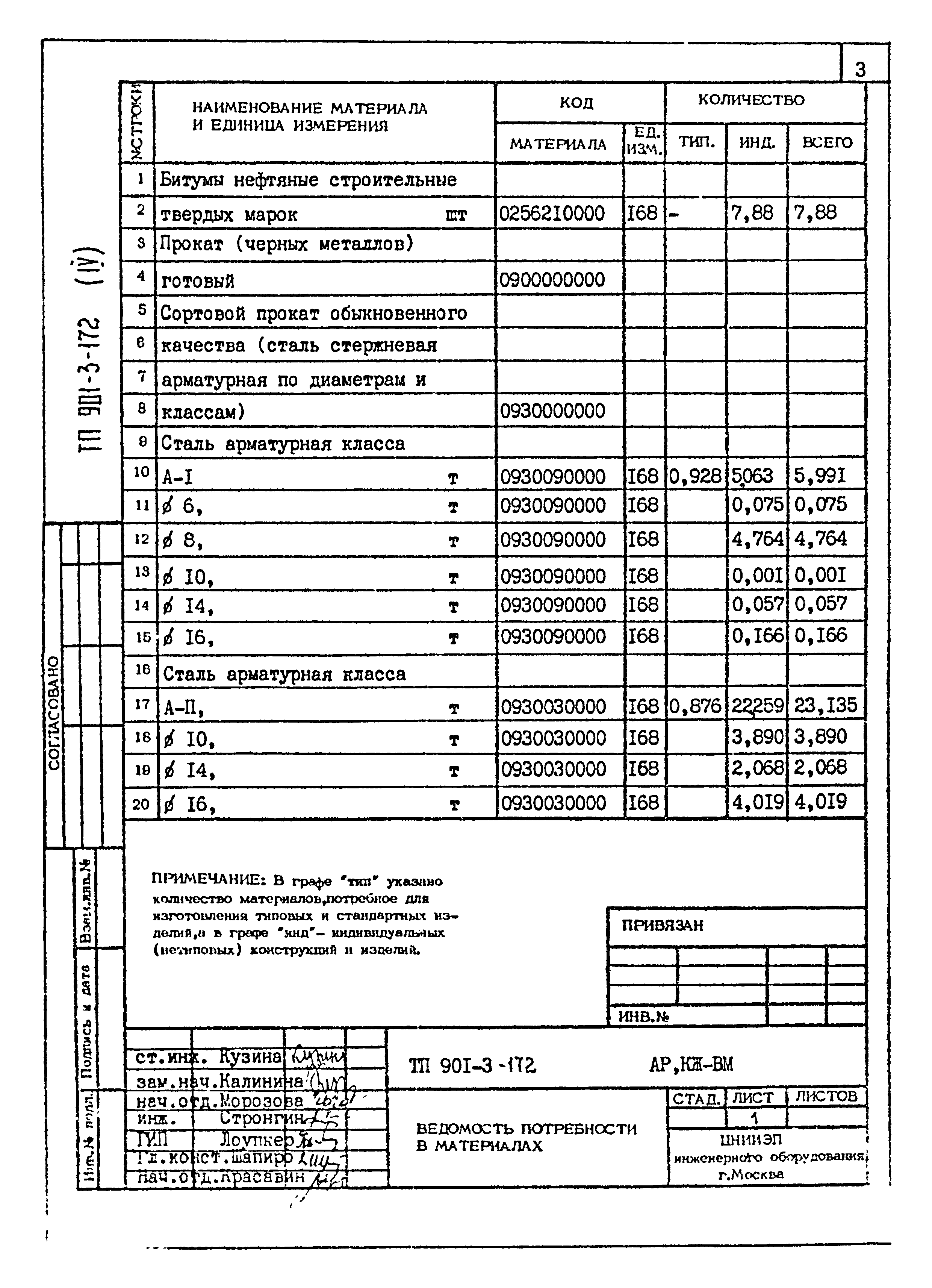 Типовой проект 901-3-172