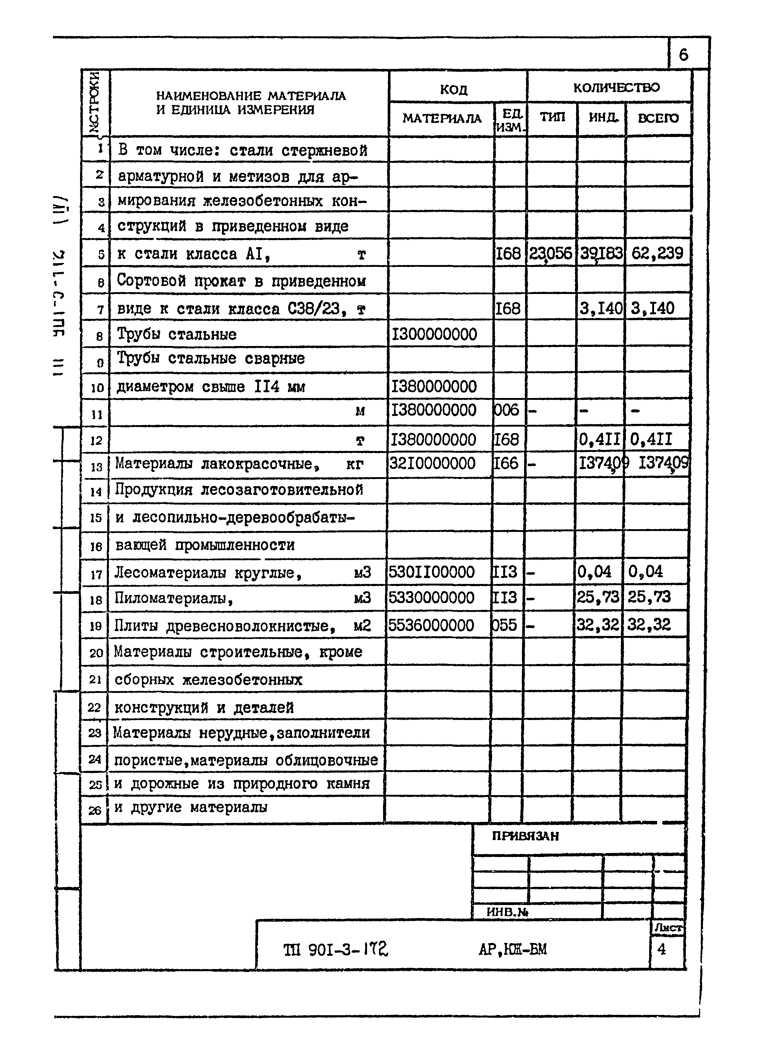 Типовой проект 901-3-172