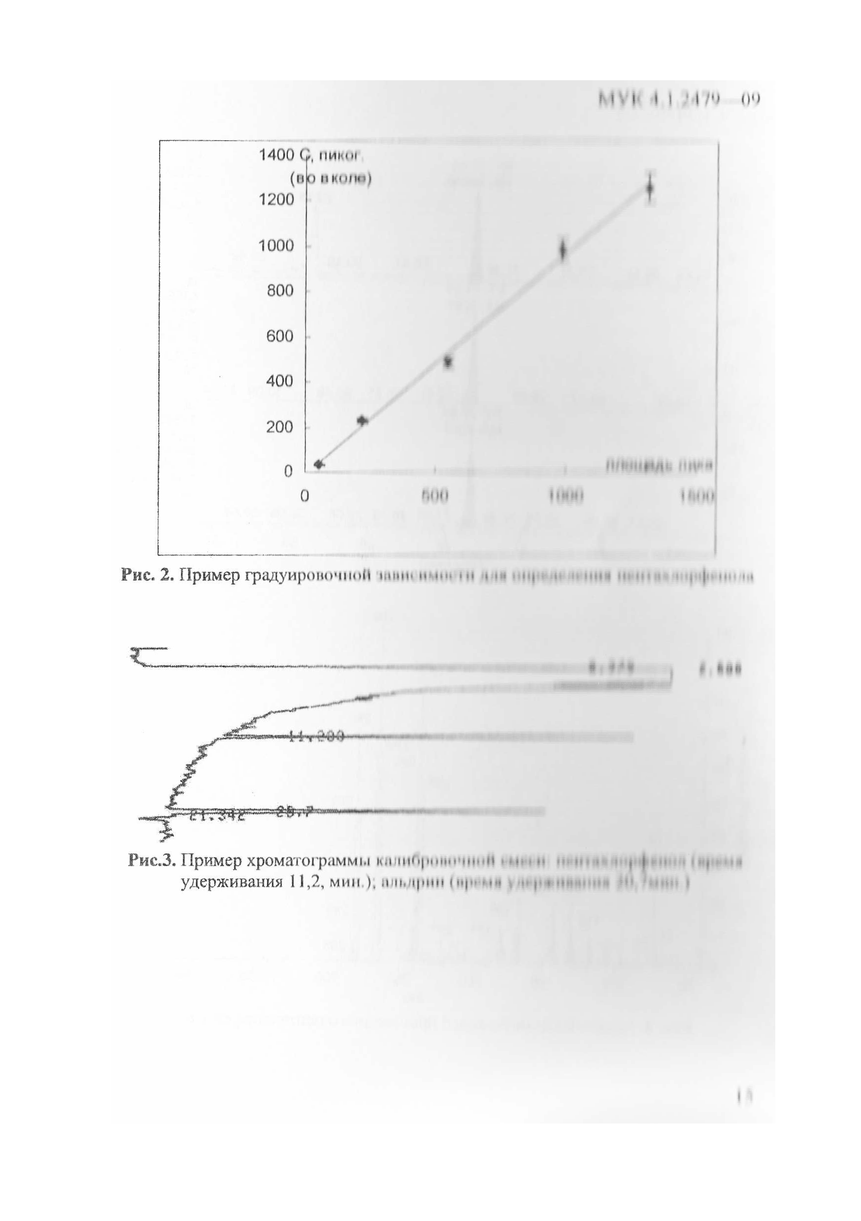 МУК 4.1.2479-09