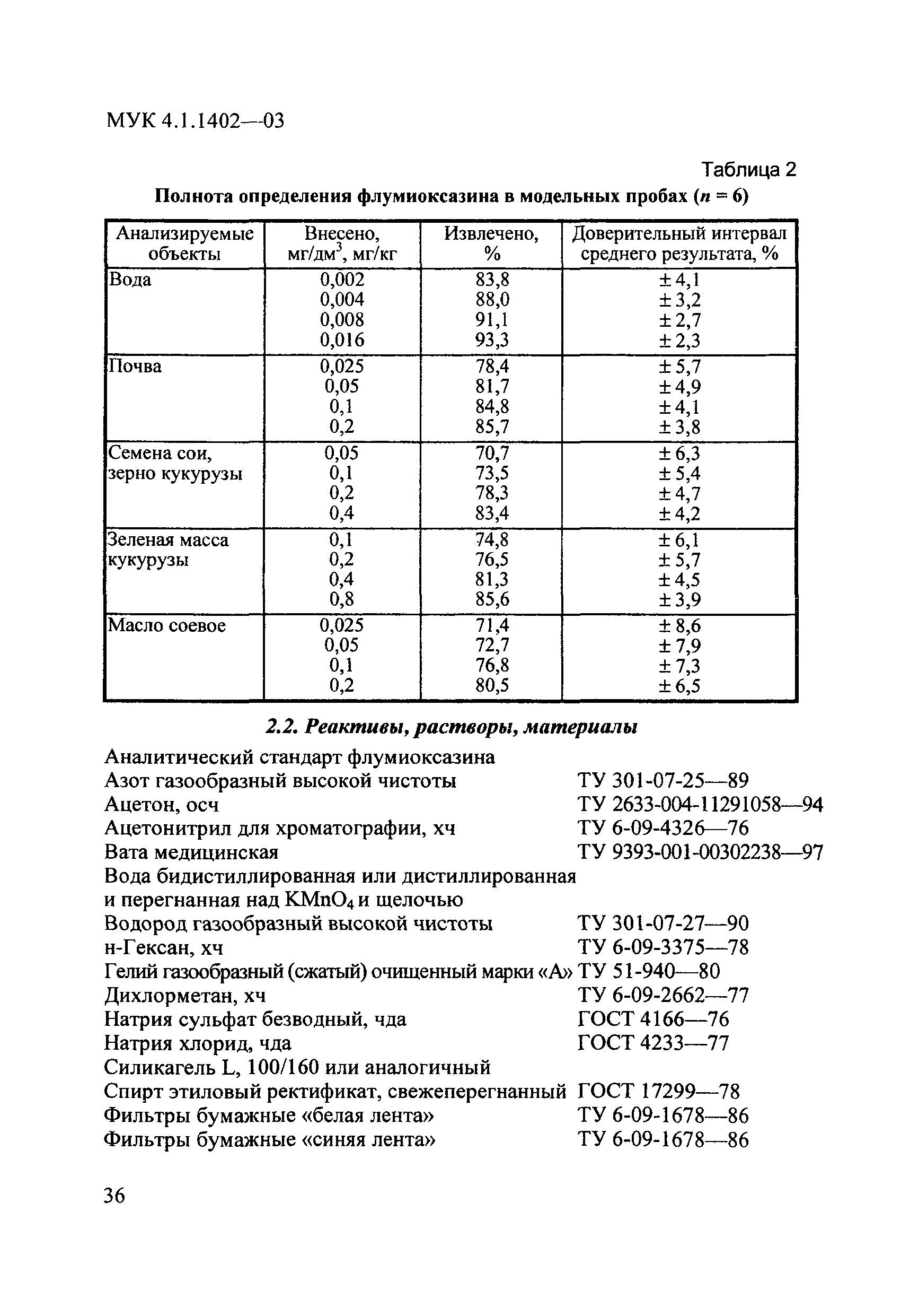 МУК 4.1.1402-03