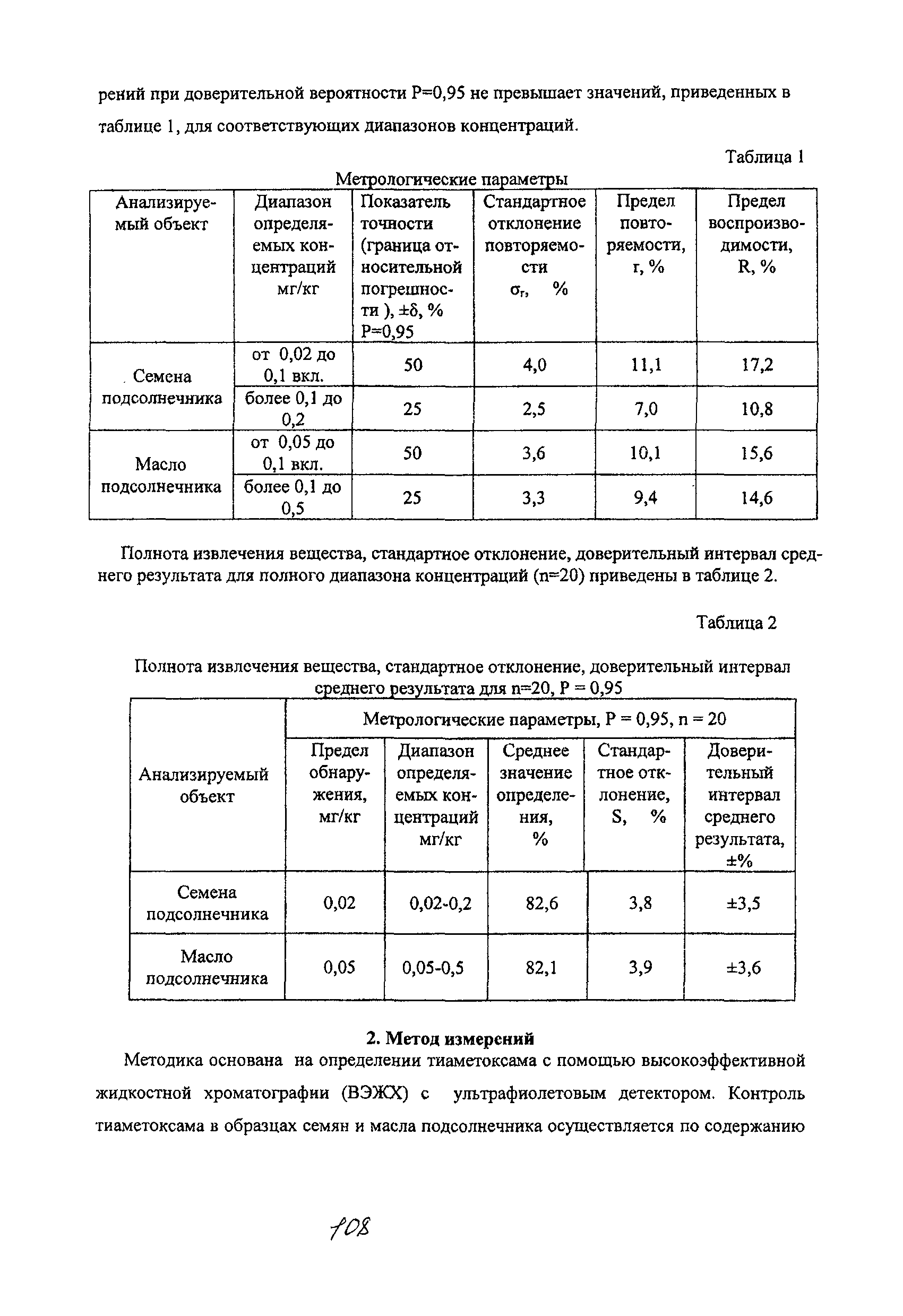 МУК 4.1.2083-06