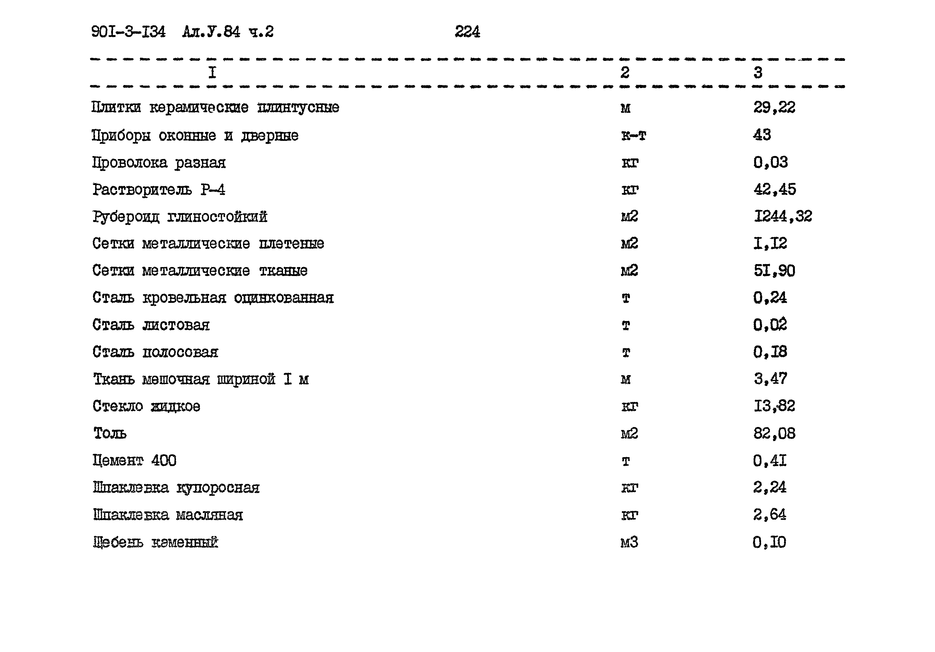 Типовой проект 901-3-134