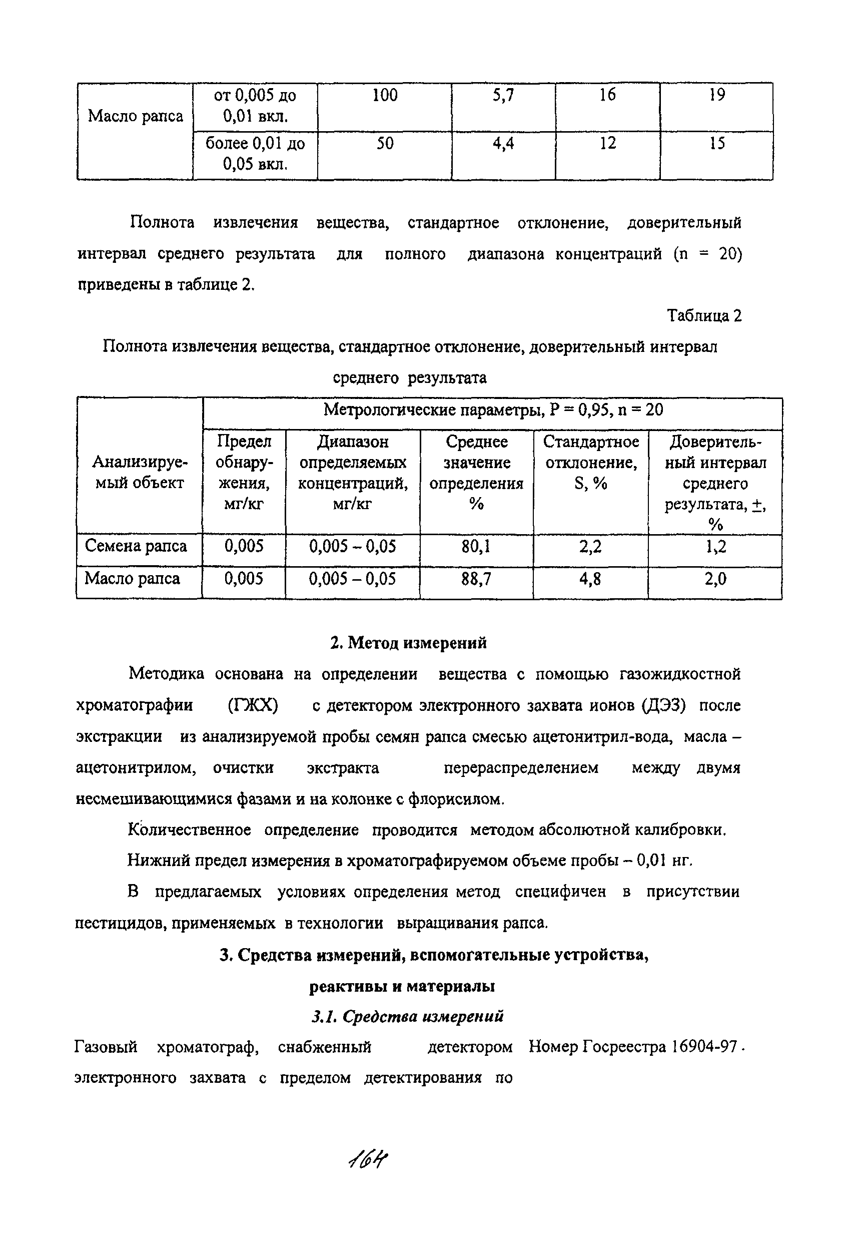 МУК 4.1.2087-06