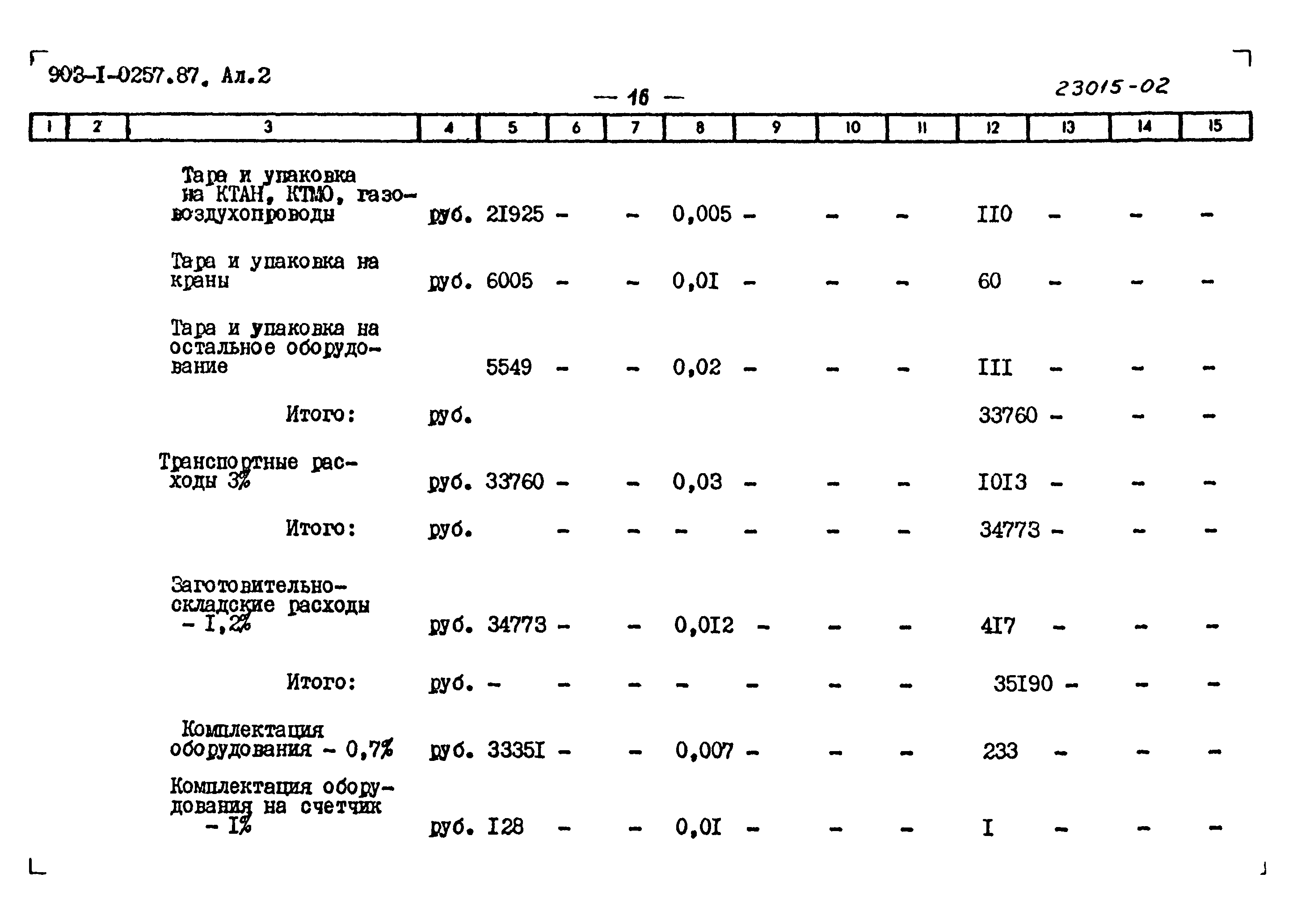 Типовые проектные решения 903-1-0257.1.87