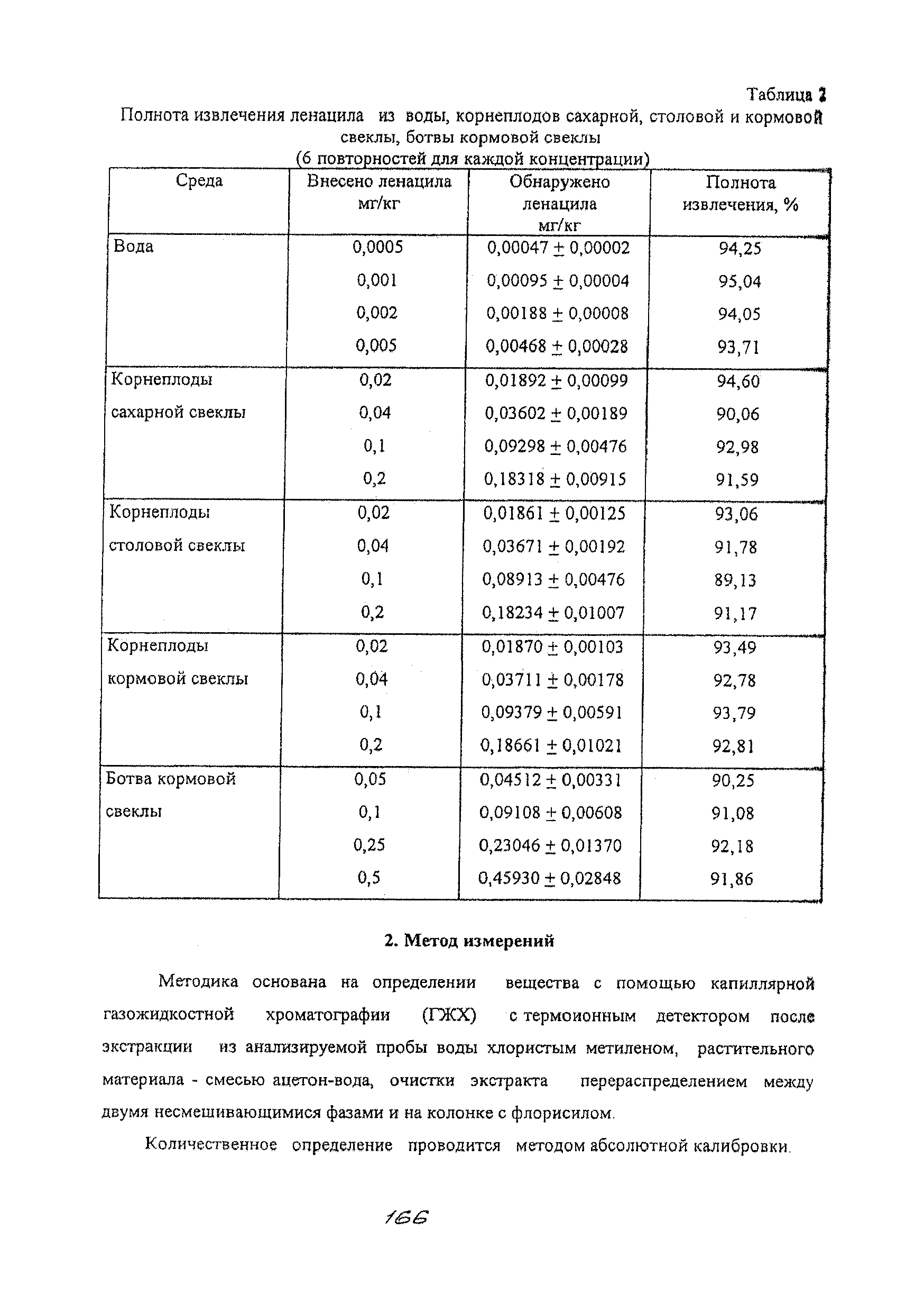 МУК 4.1.1858-04