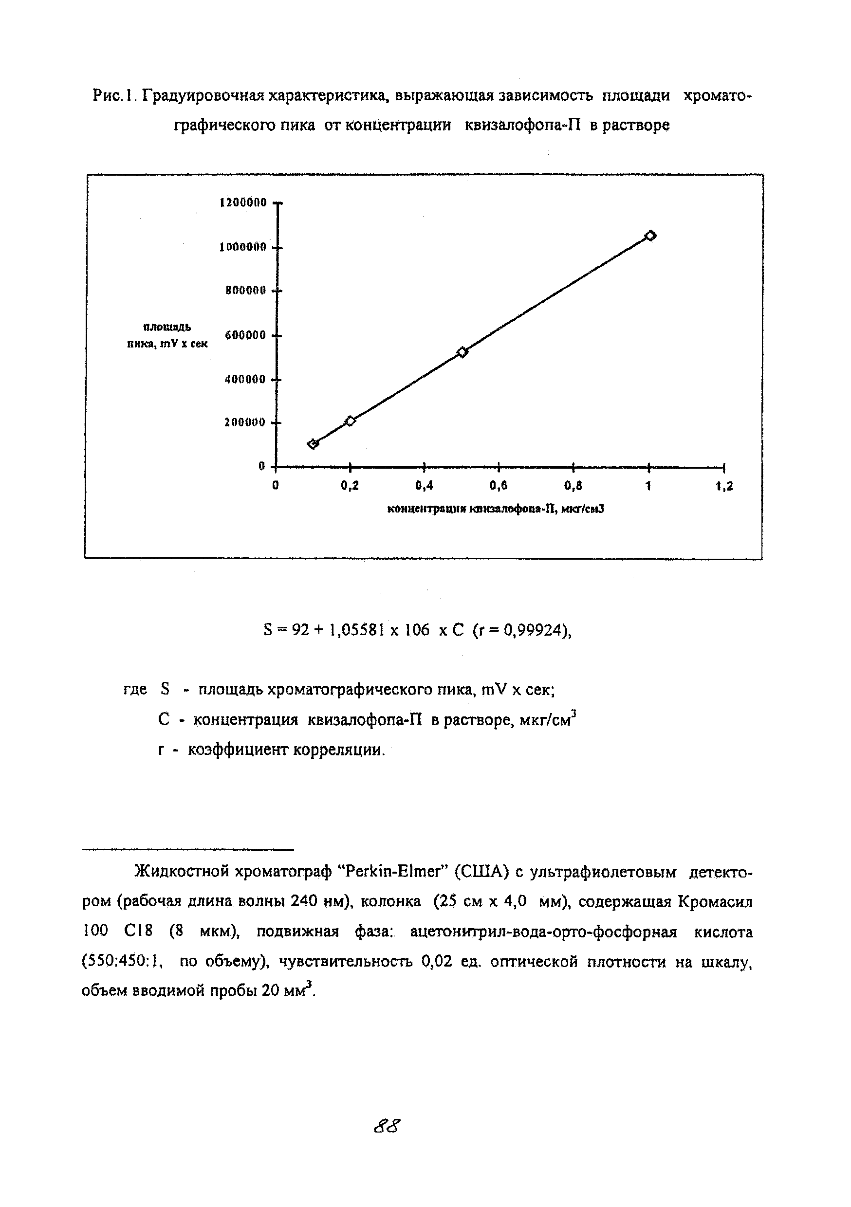 МУК 4.1.2001-05