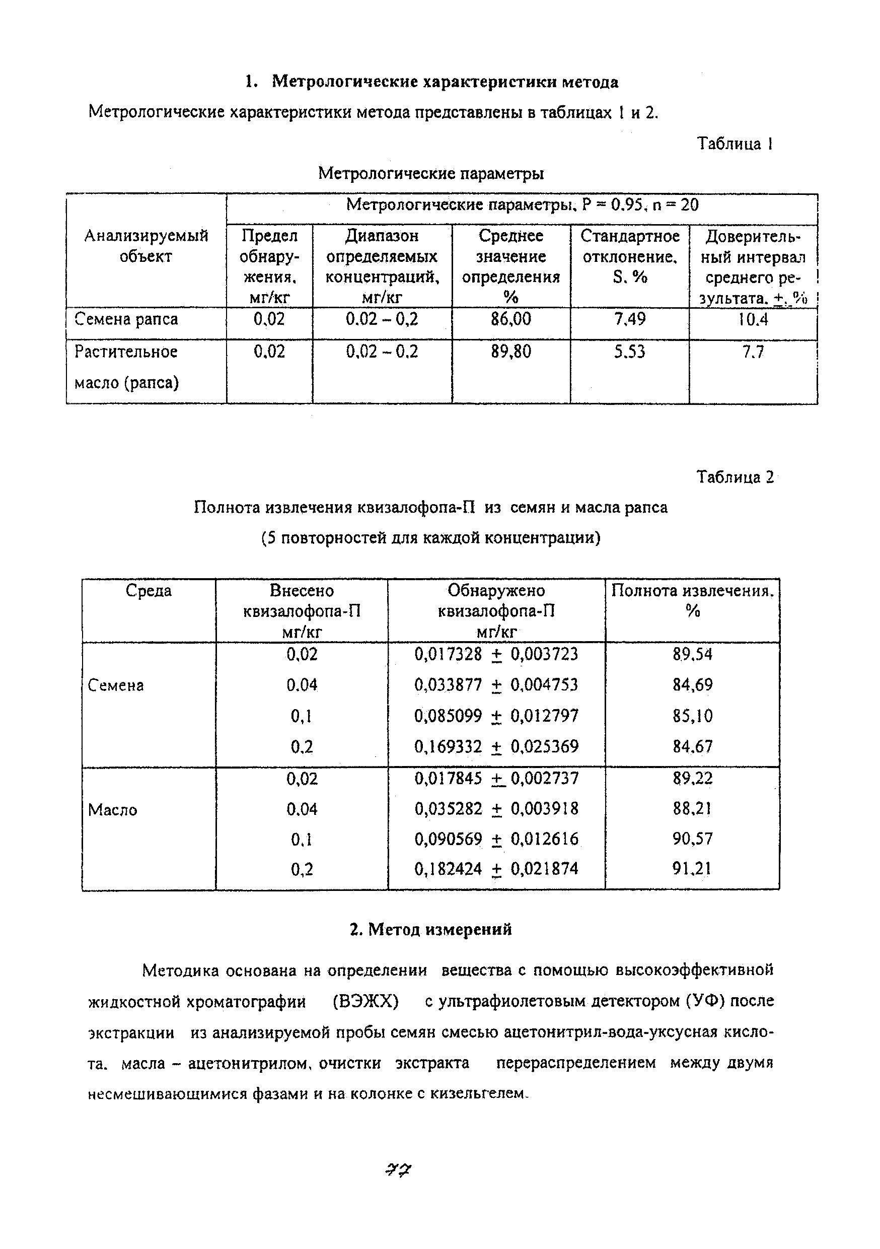 МУК 4.1.2001-05