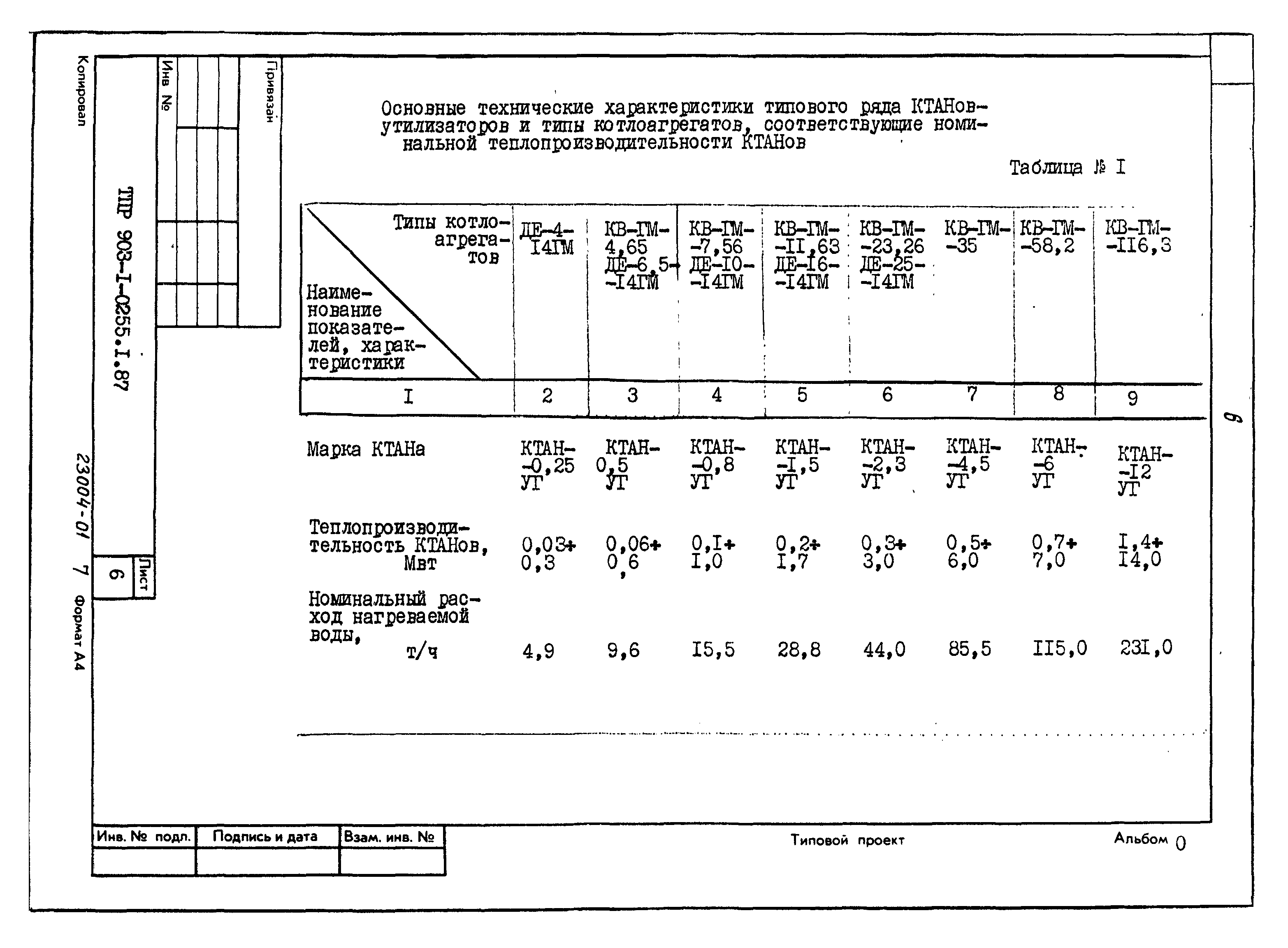 Типовые проектные решения 903-1-0256.2.87