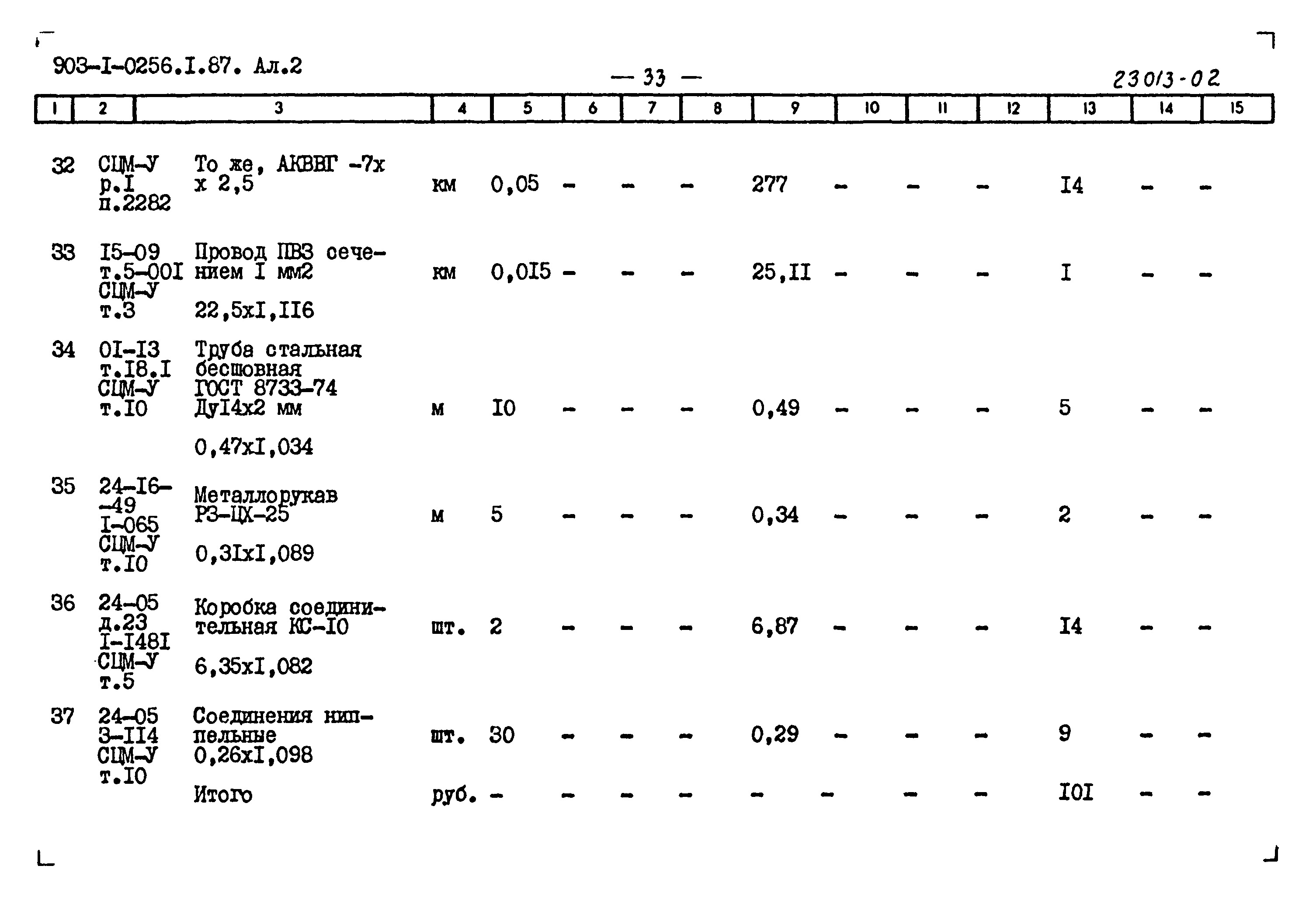 Типовые проектные решения 903-1-0256.1.87