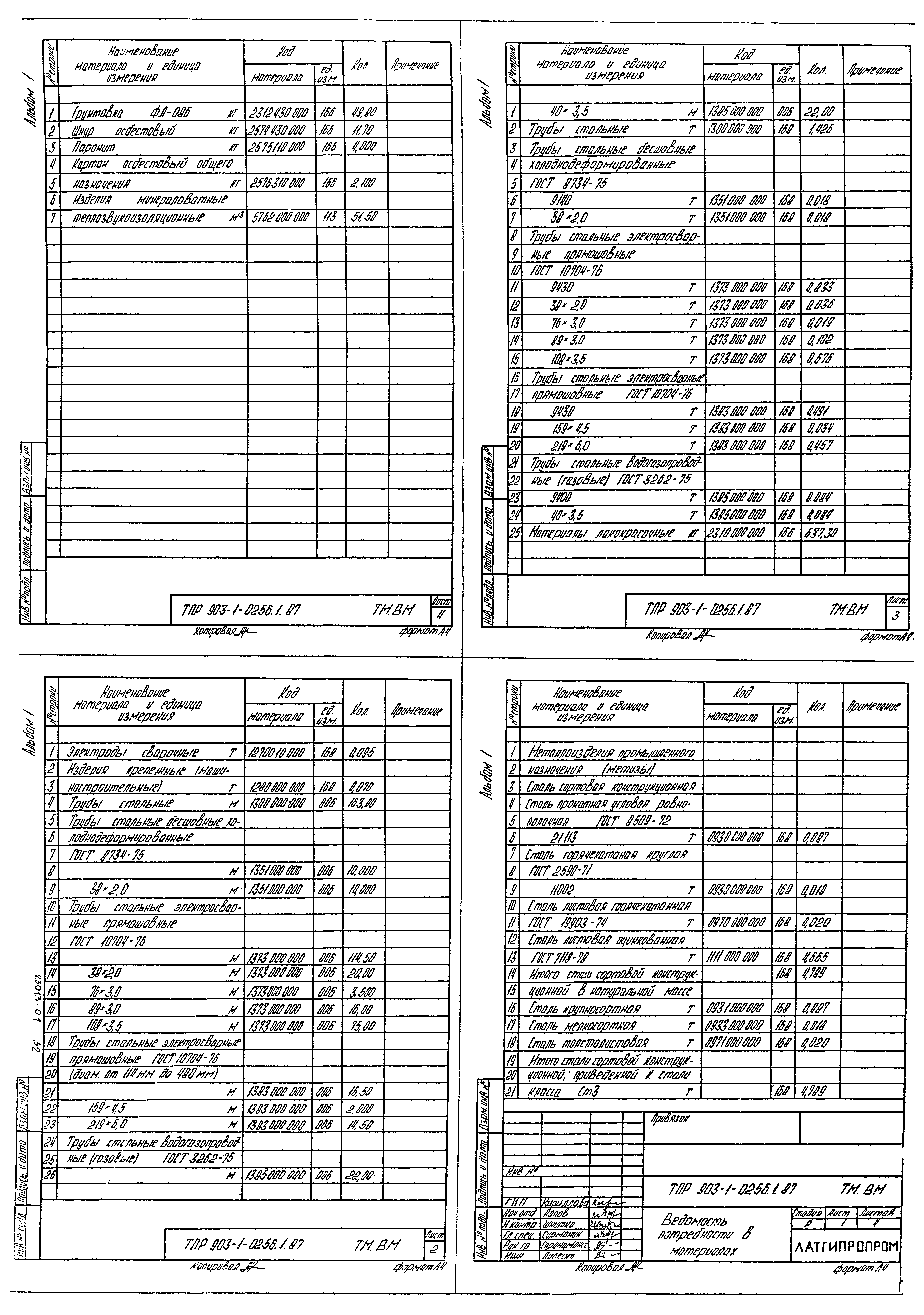 Типовые проектные решения 903-1-0256.1.87