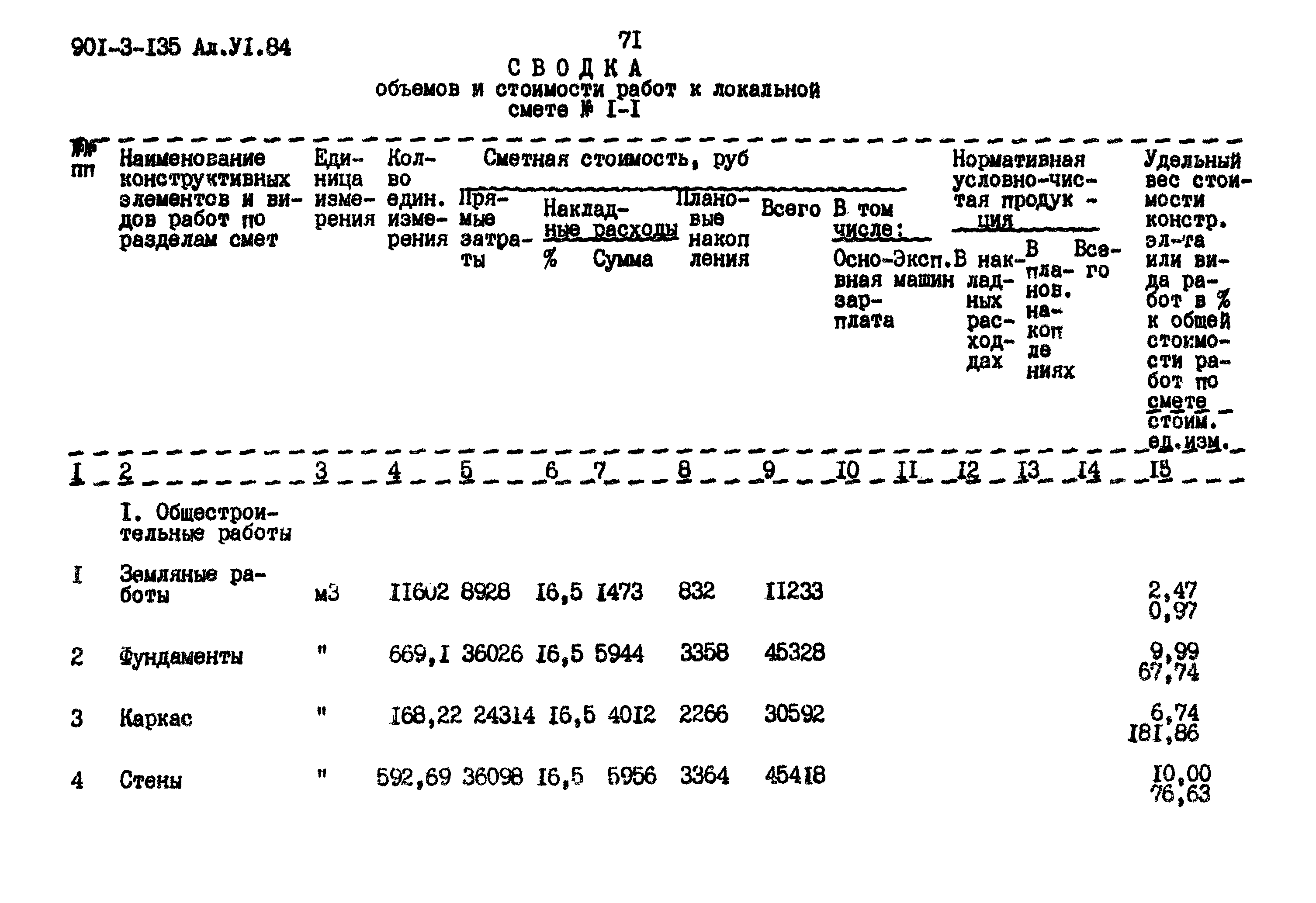 Типовой проект 901-3-135