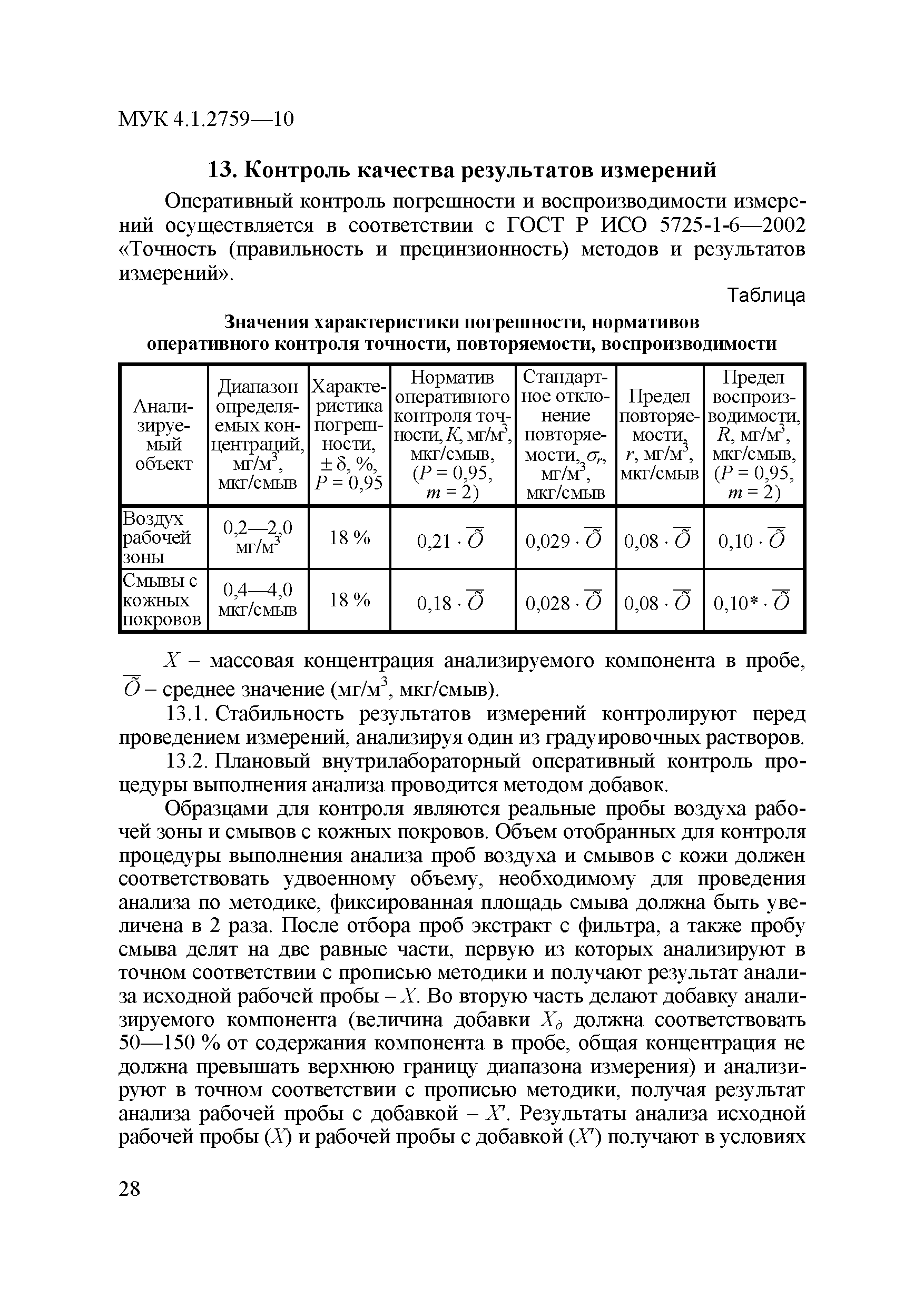 МУК 4.1.2759-10