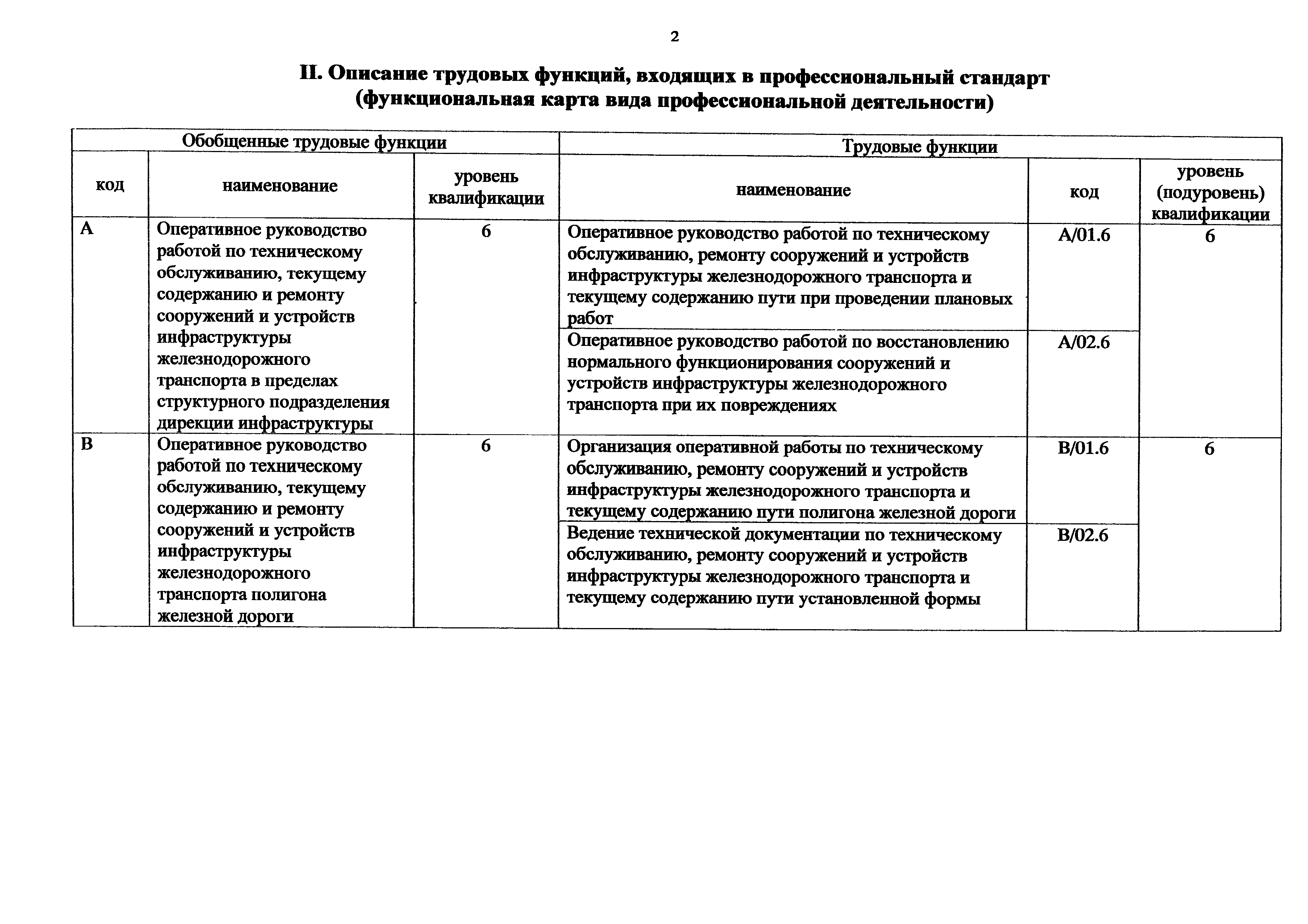 Приказ 982н