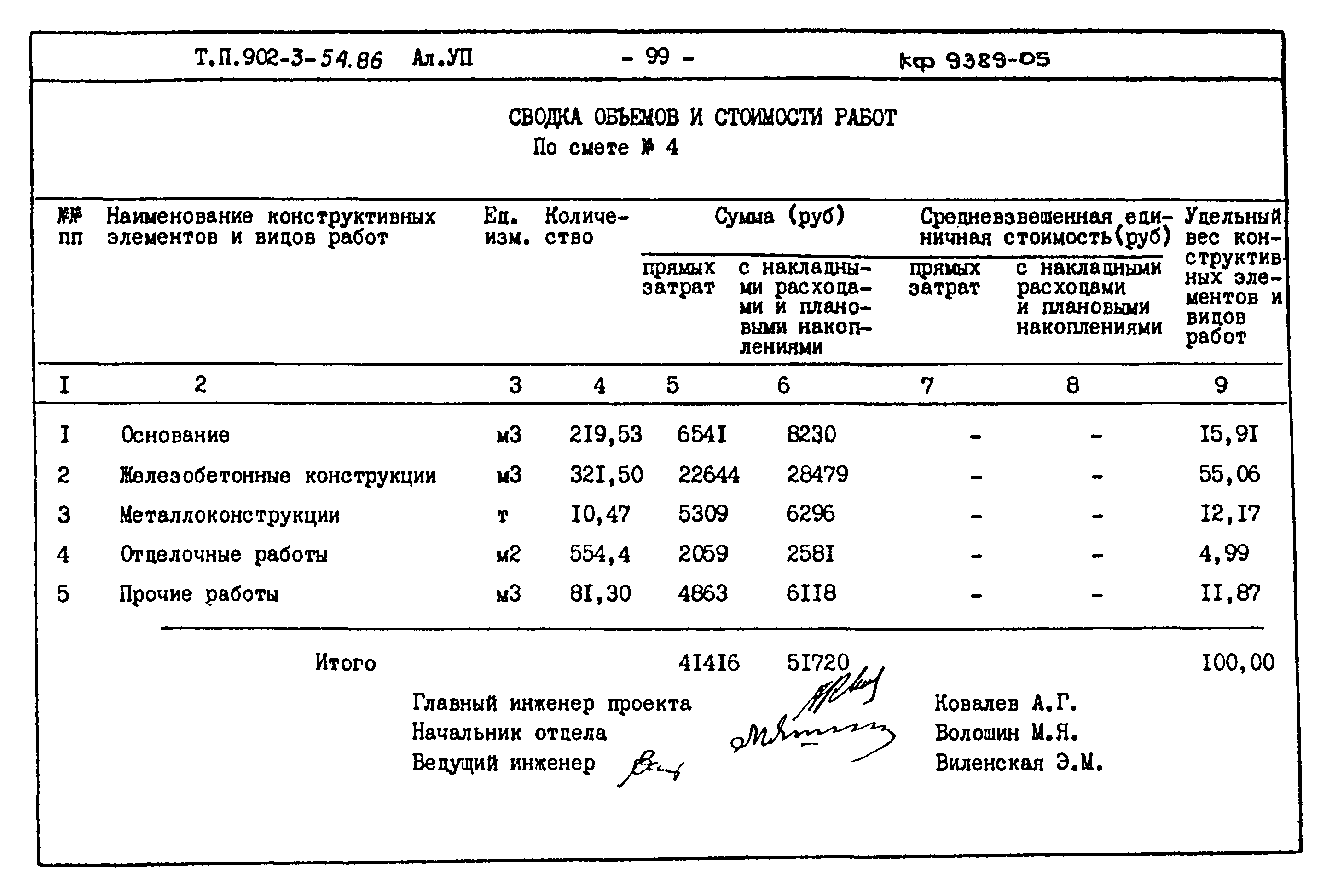 Типовой проект 902-3-54.86