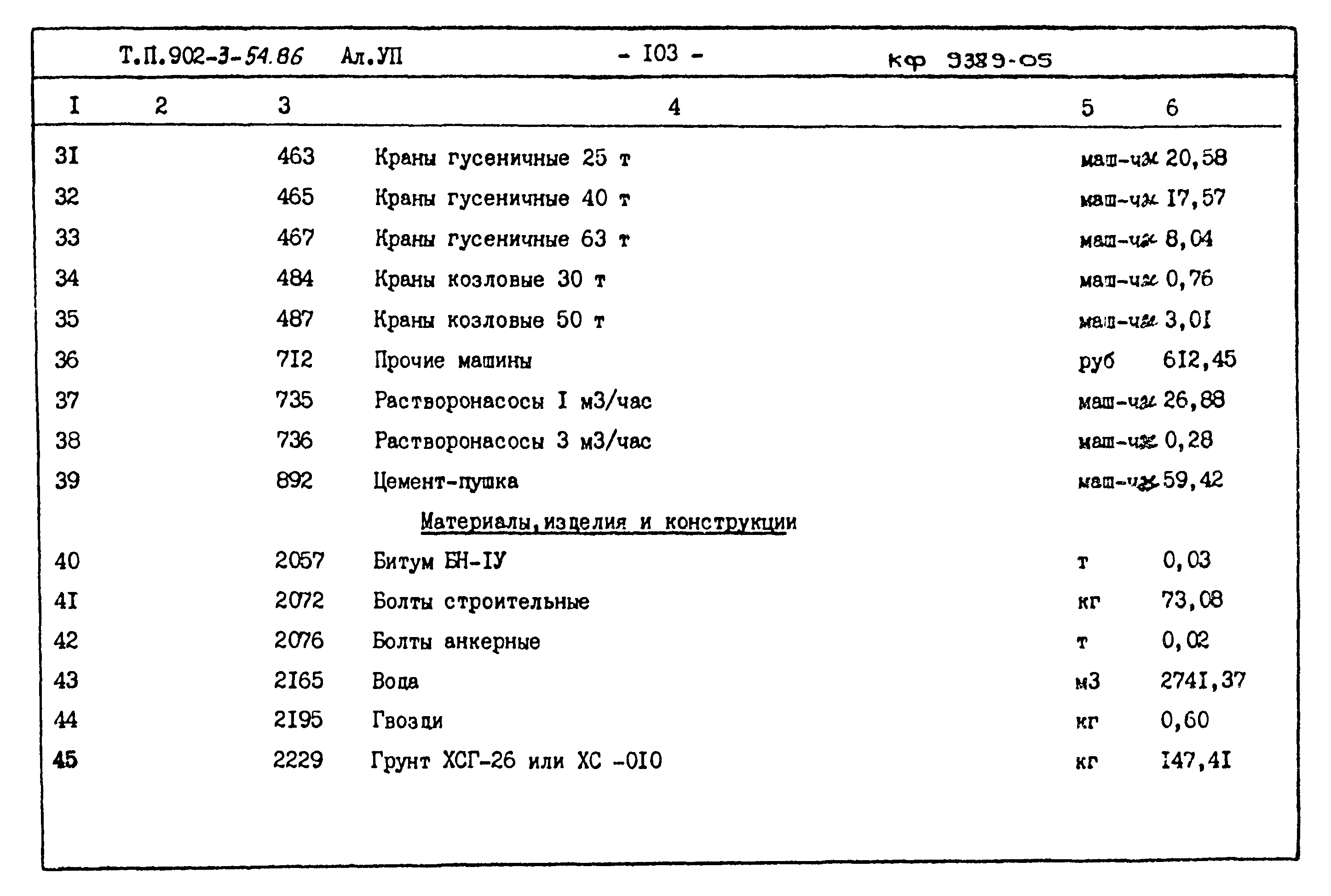 Типовой проект 902-3-54.86