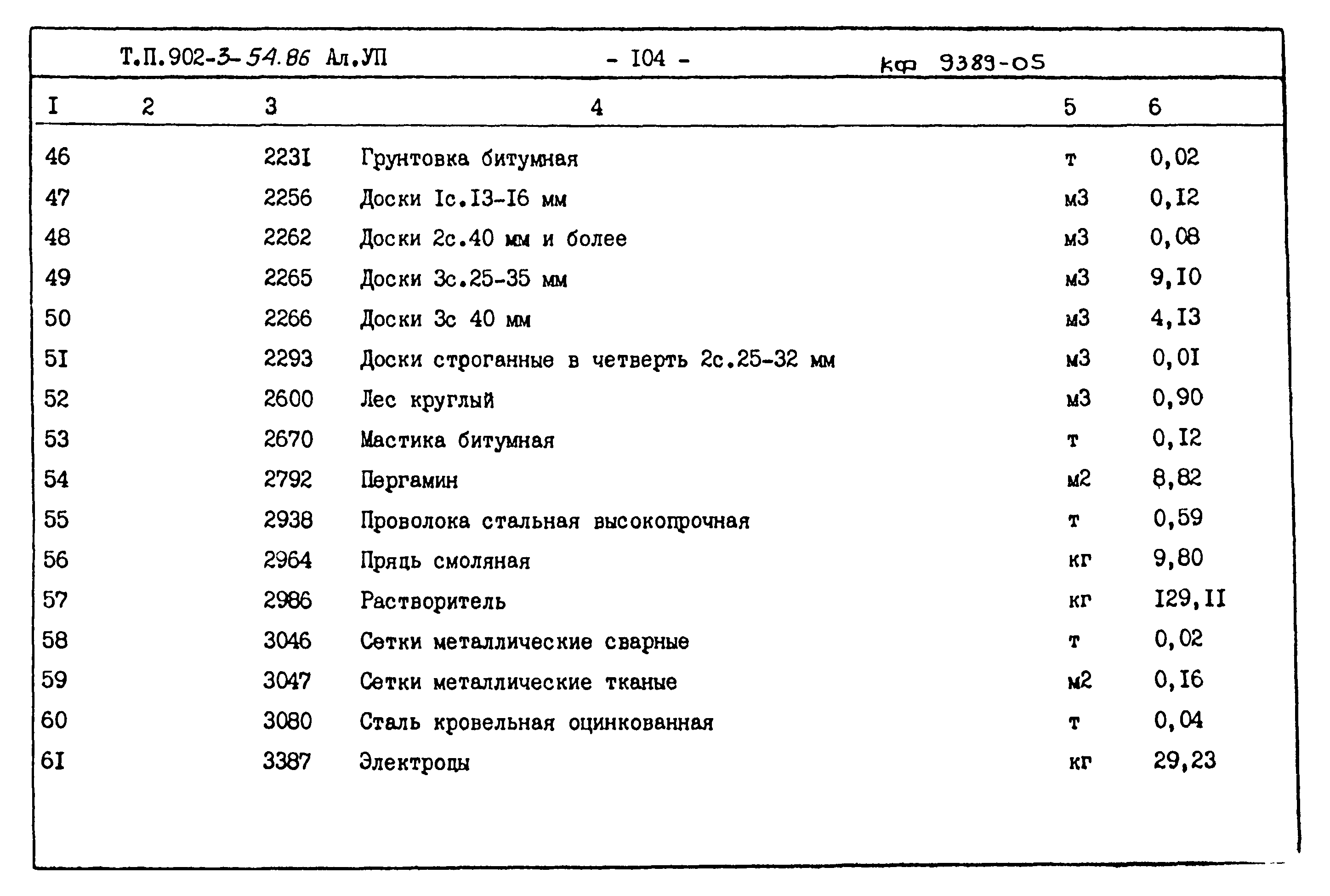 Типовой проект 902-3-54.86