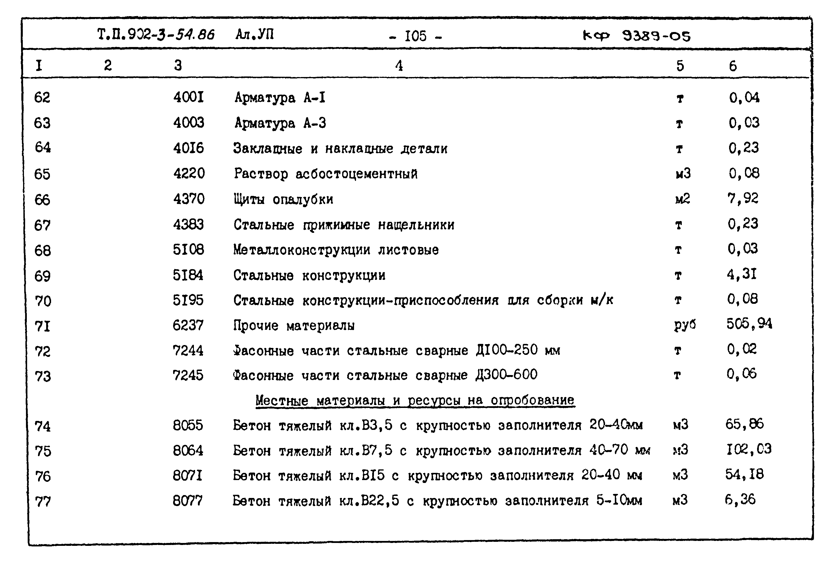 Типовой проект 902-3-54.86