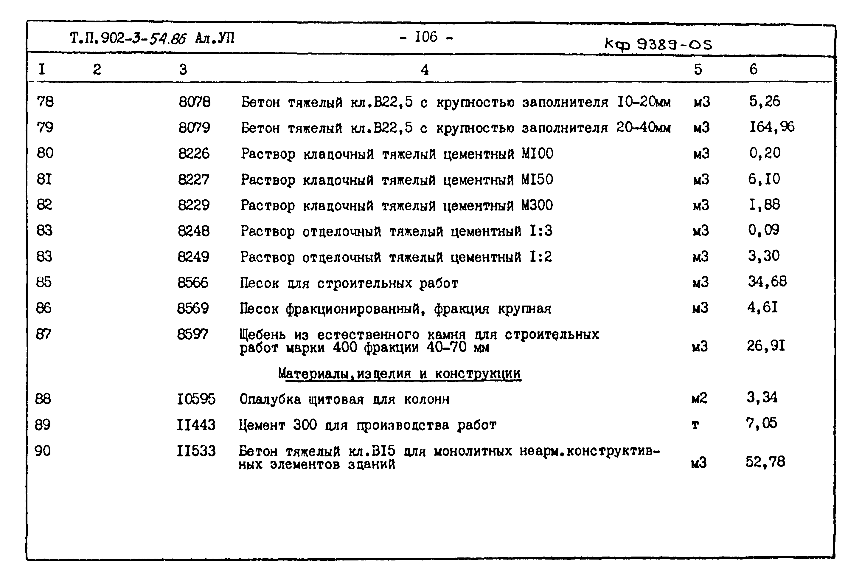 Типовой проект 902-3-54.86