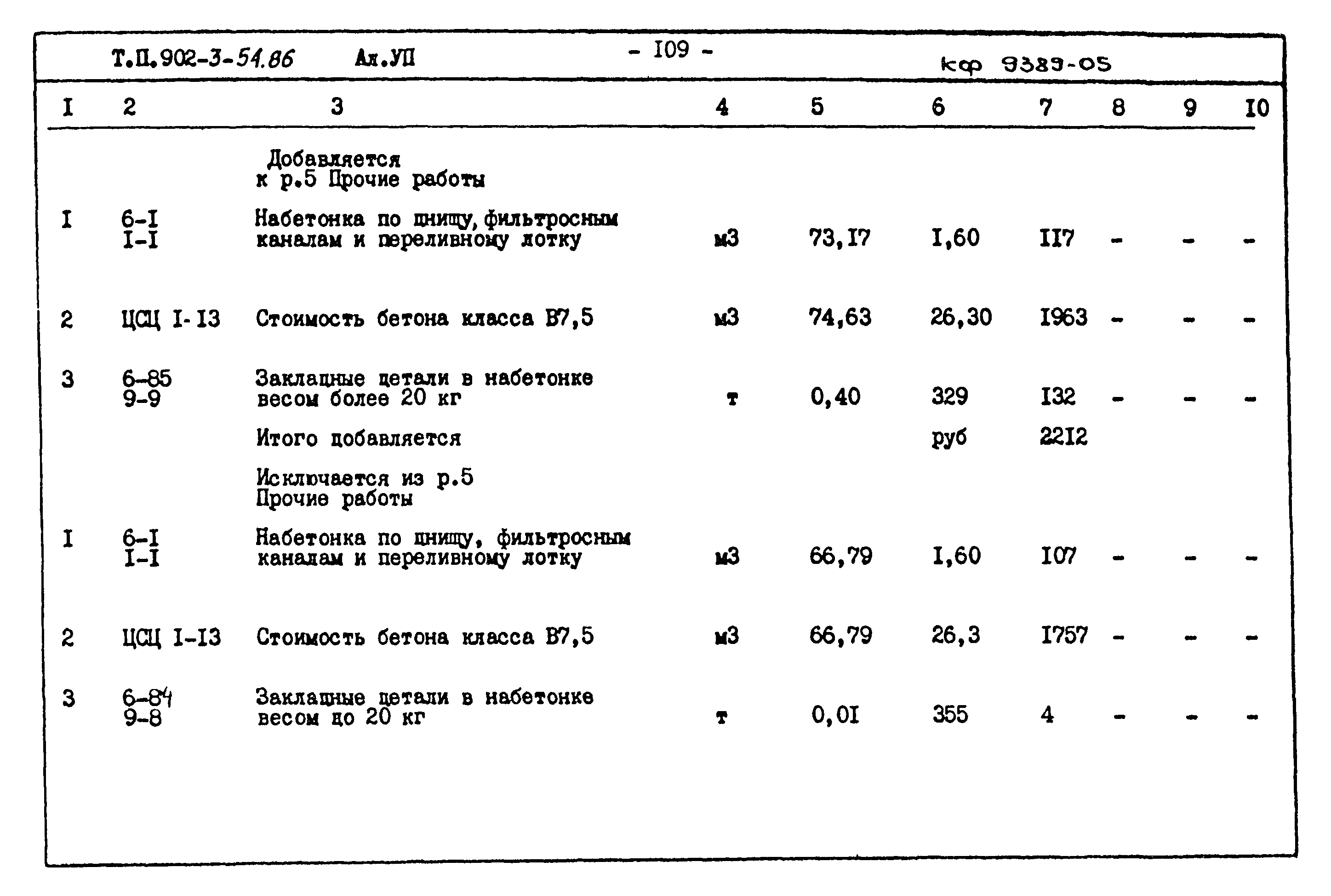 Типовой проект 902-3-54.86