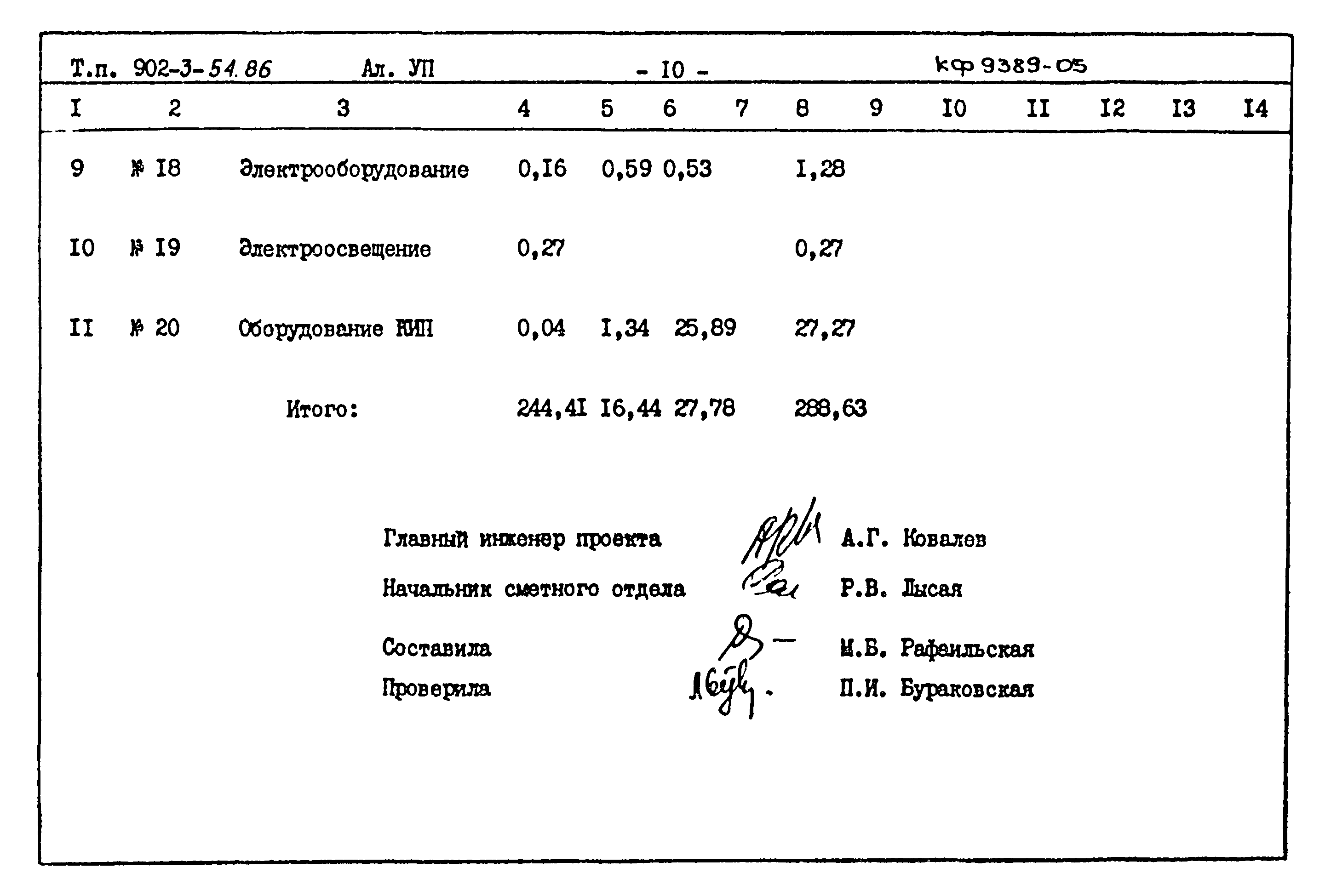 Типовой проект 902-3-54.86