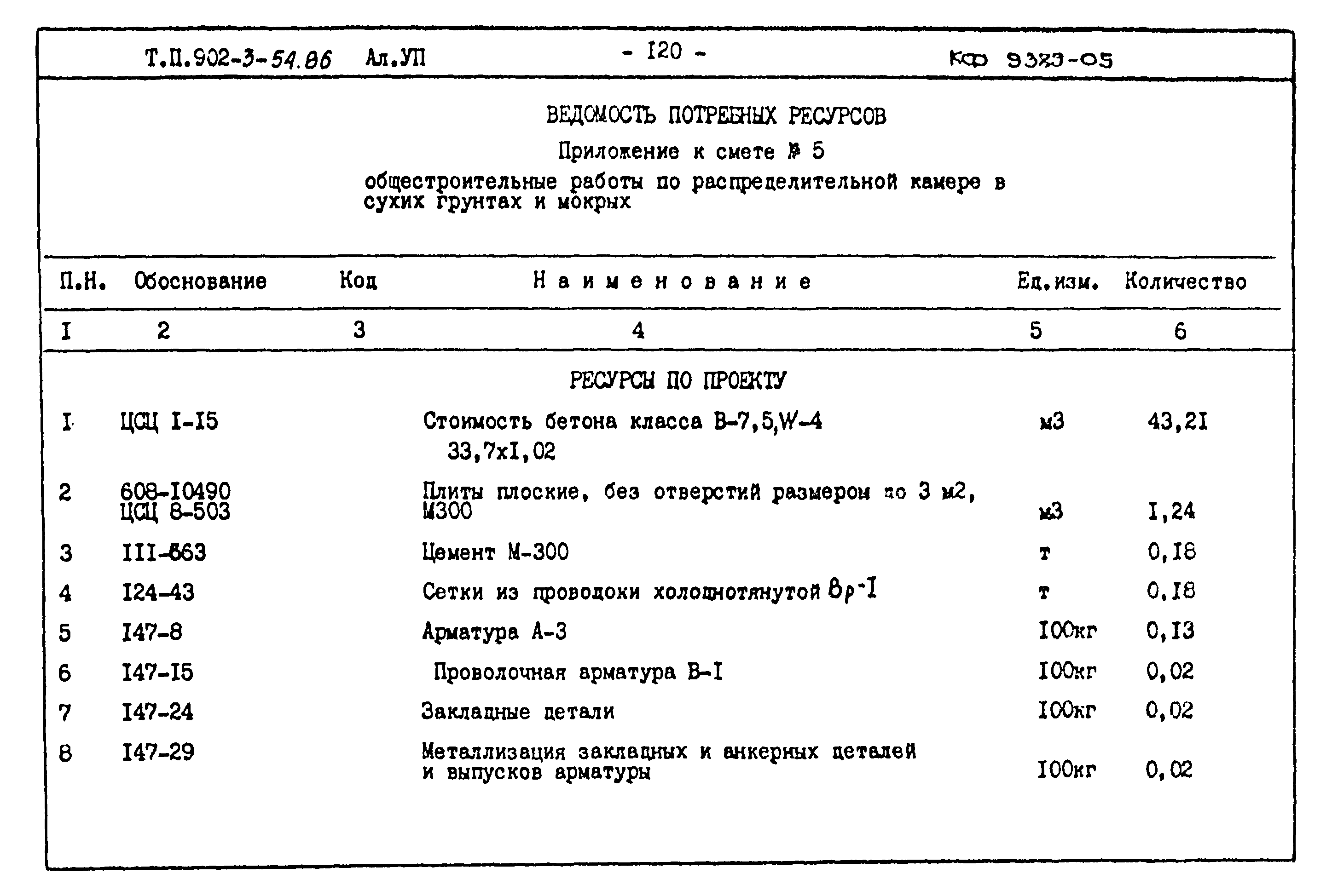 Типовой проект 902-3-54.86