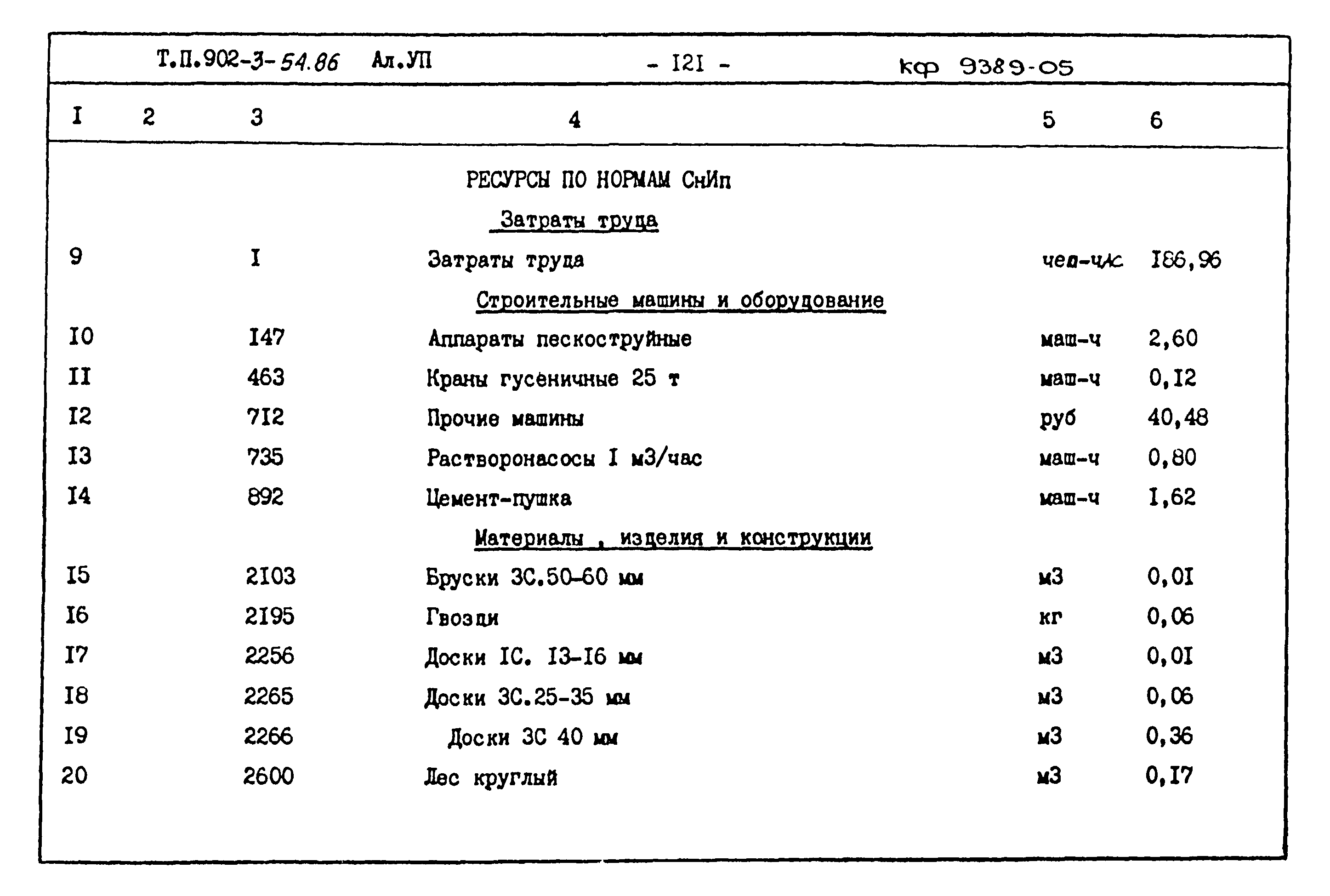 Типовой проект 902-3-54.86