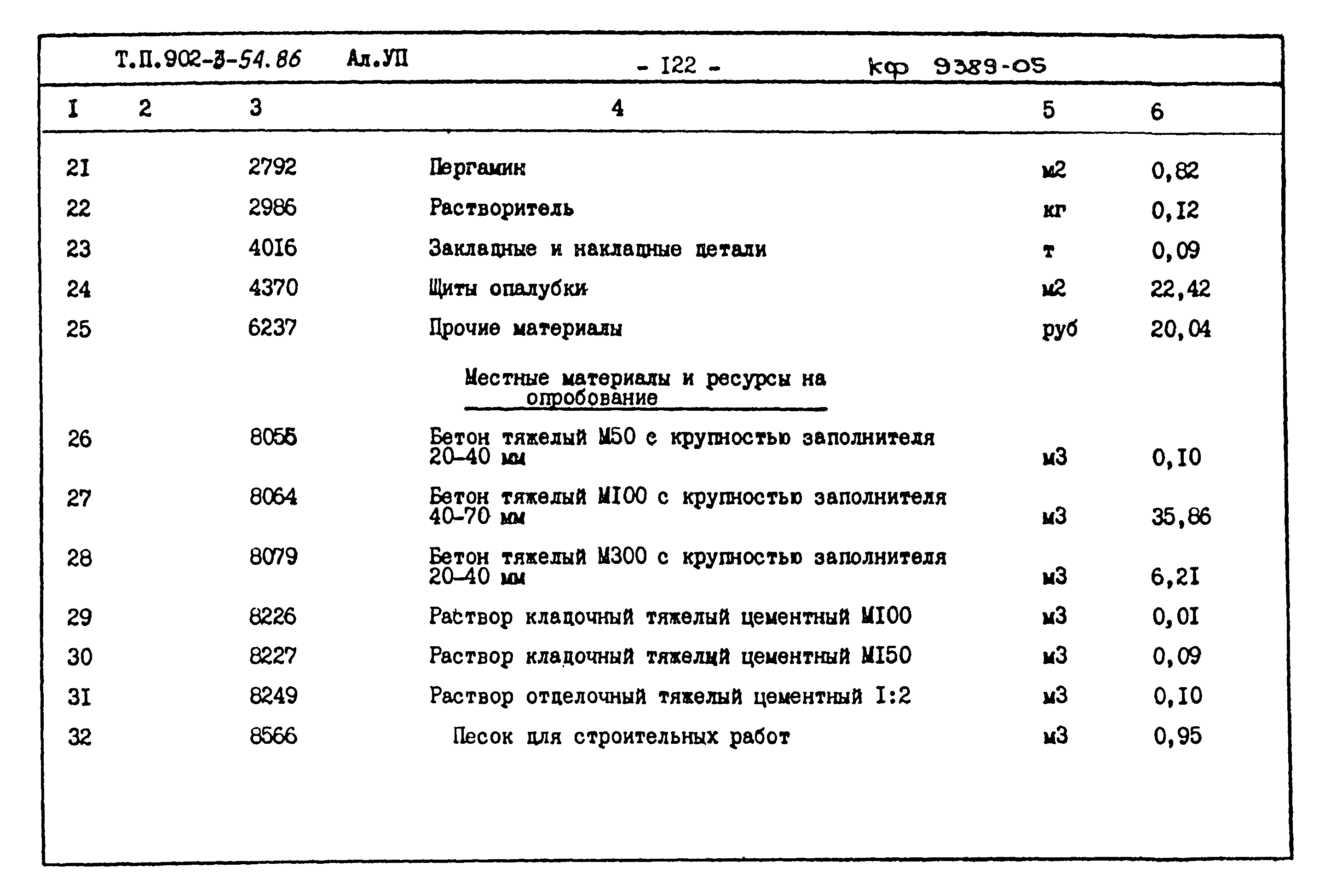 Типовой проект 902-3-54.86