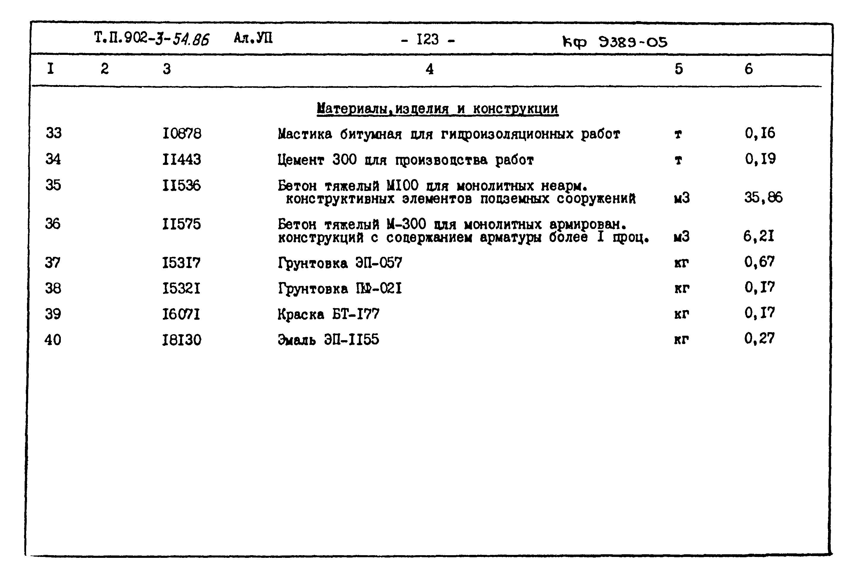 Типовой проект 902-3-54.86