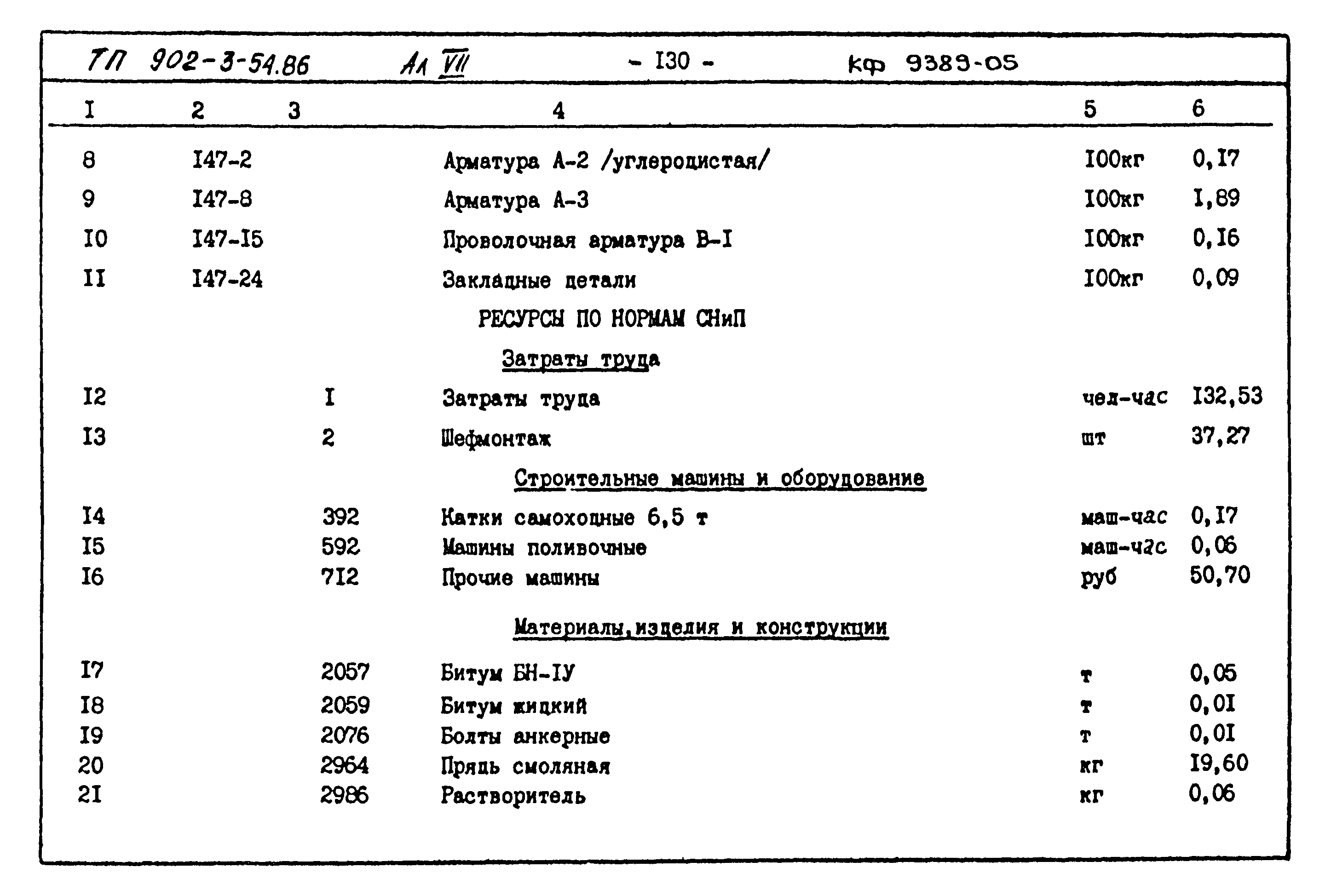 Типовой проект 902-3-54.86