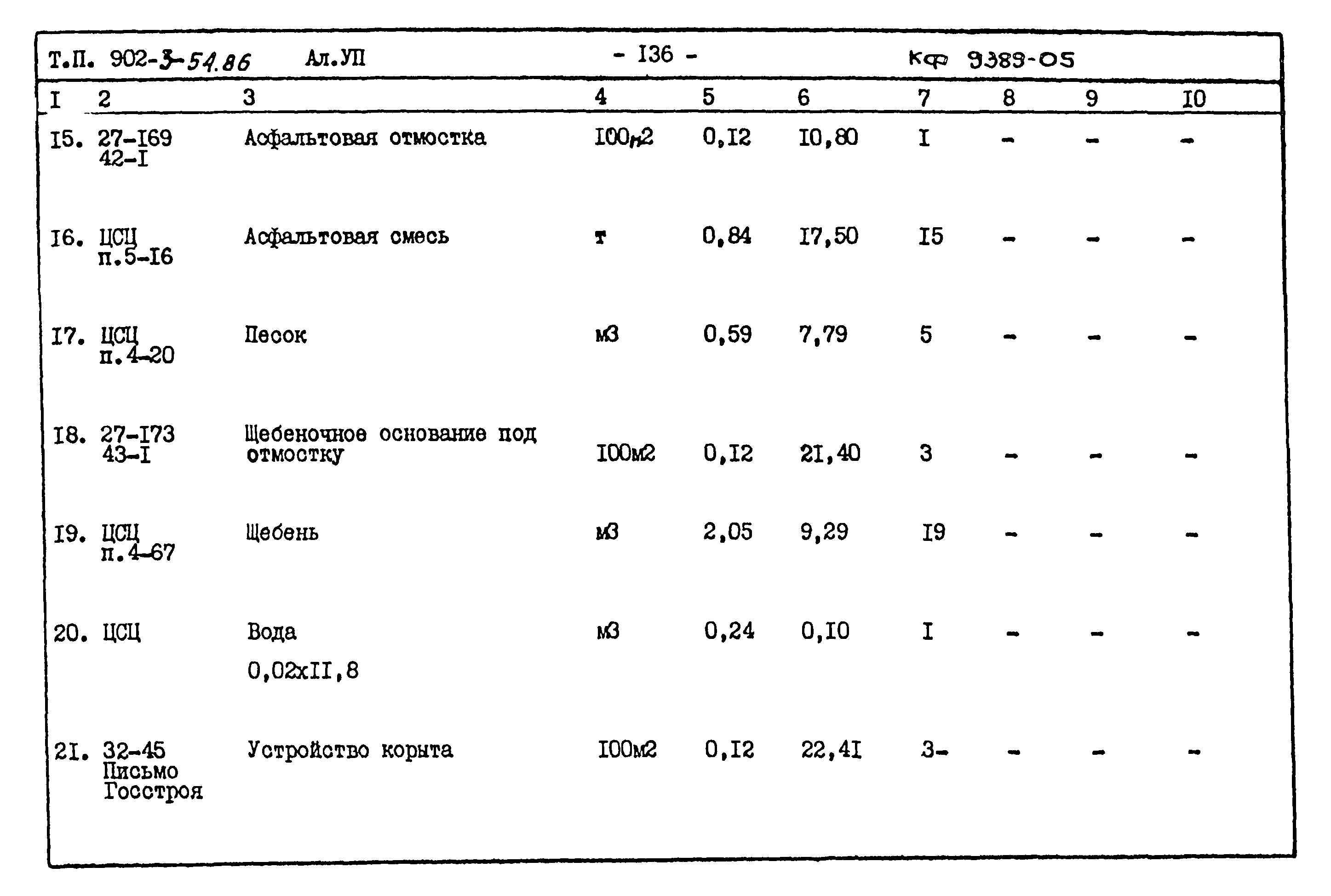 Типовой проект 902-3-54.86