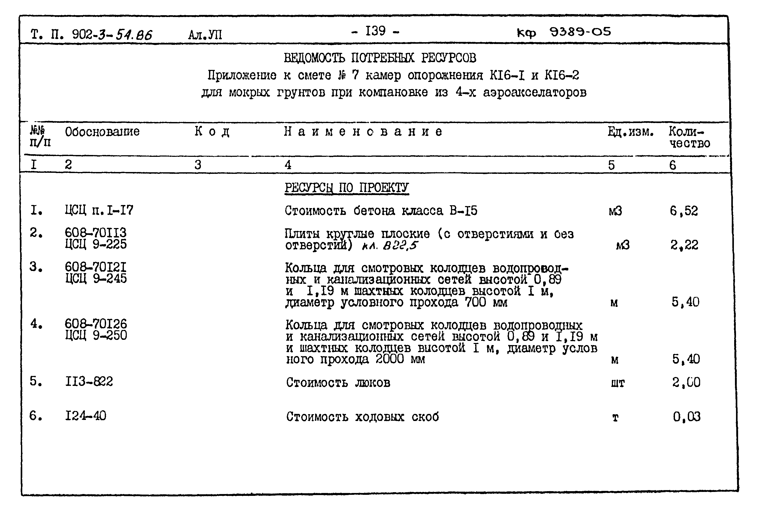 Типовой проект 902-3-54.86