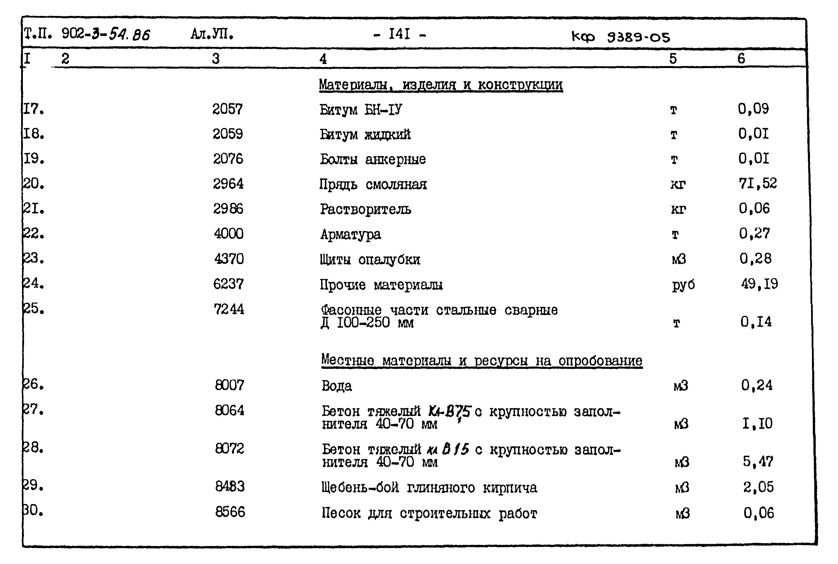 Типовой проект 902-3-54.86