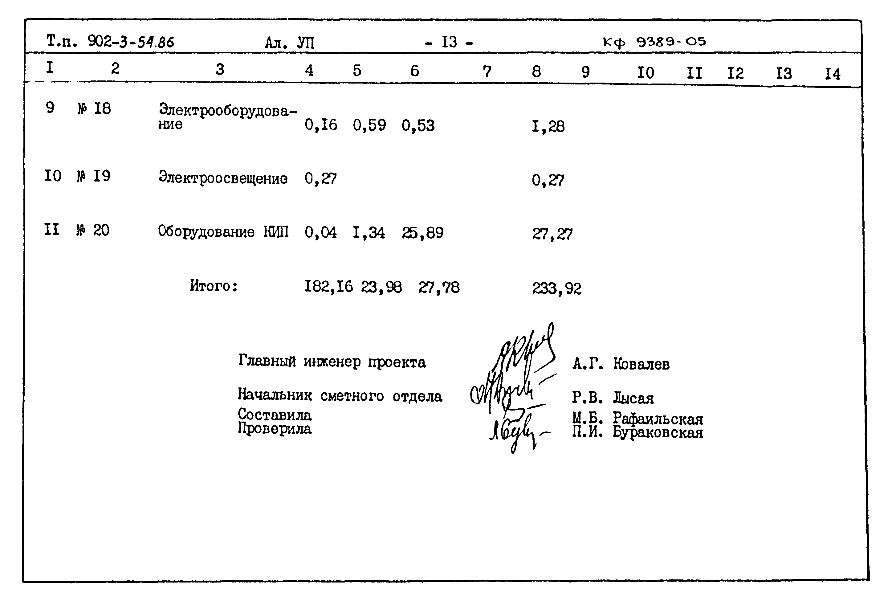 Типовой проект 902-3-54.86