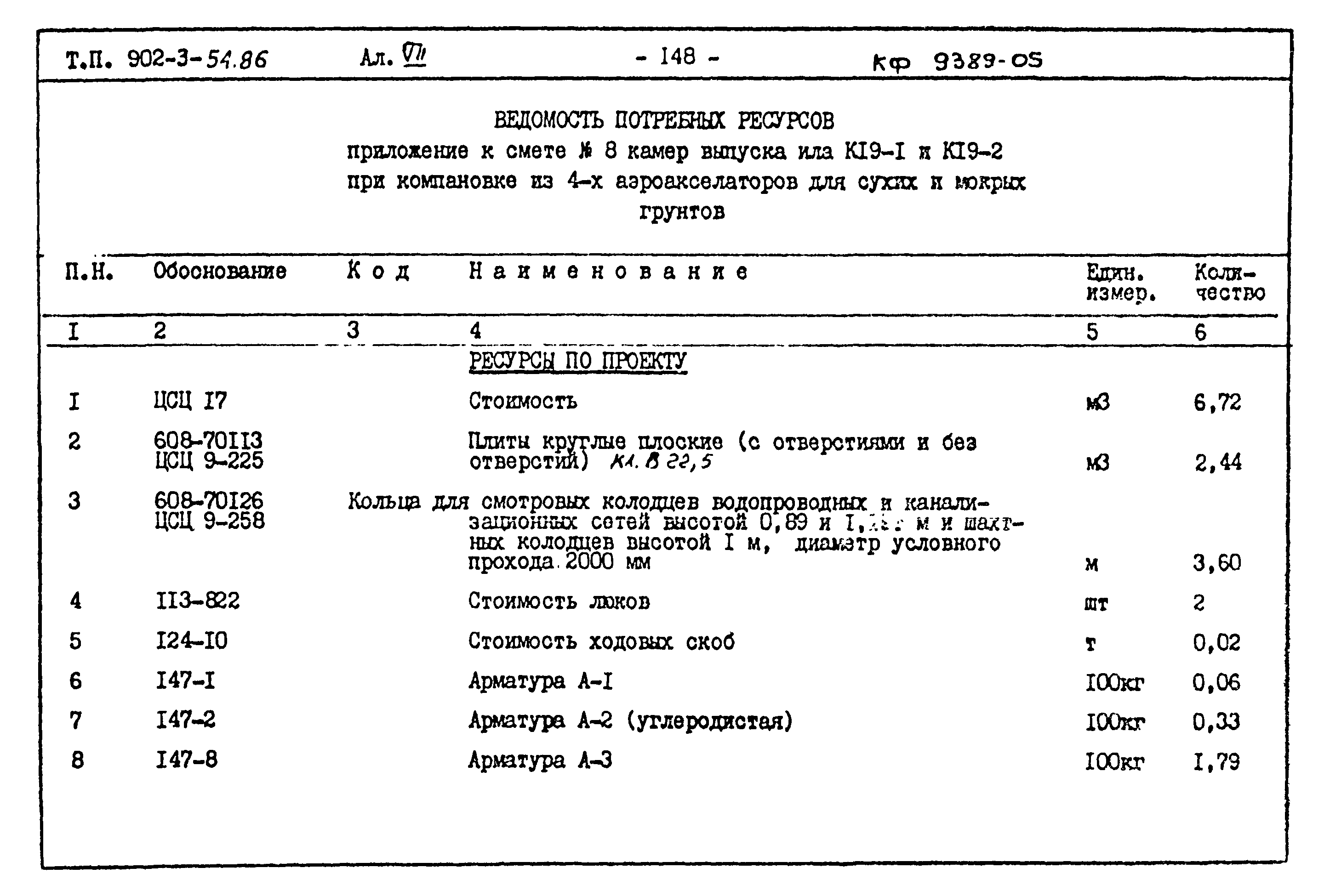 Типовой проект 902-3-54.86