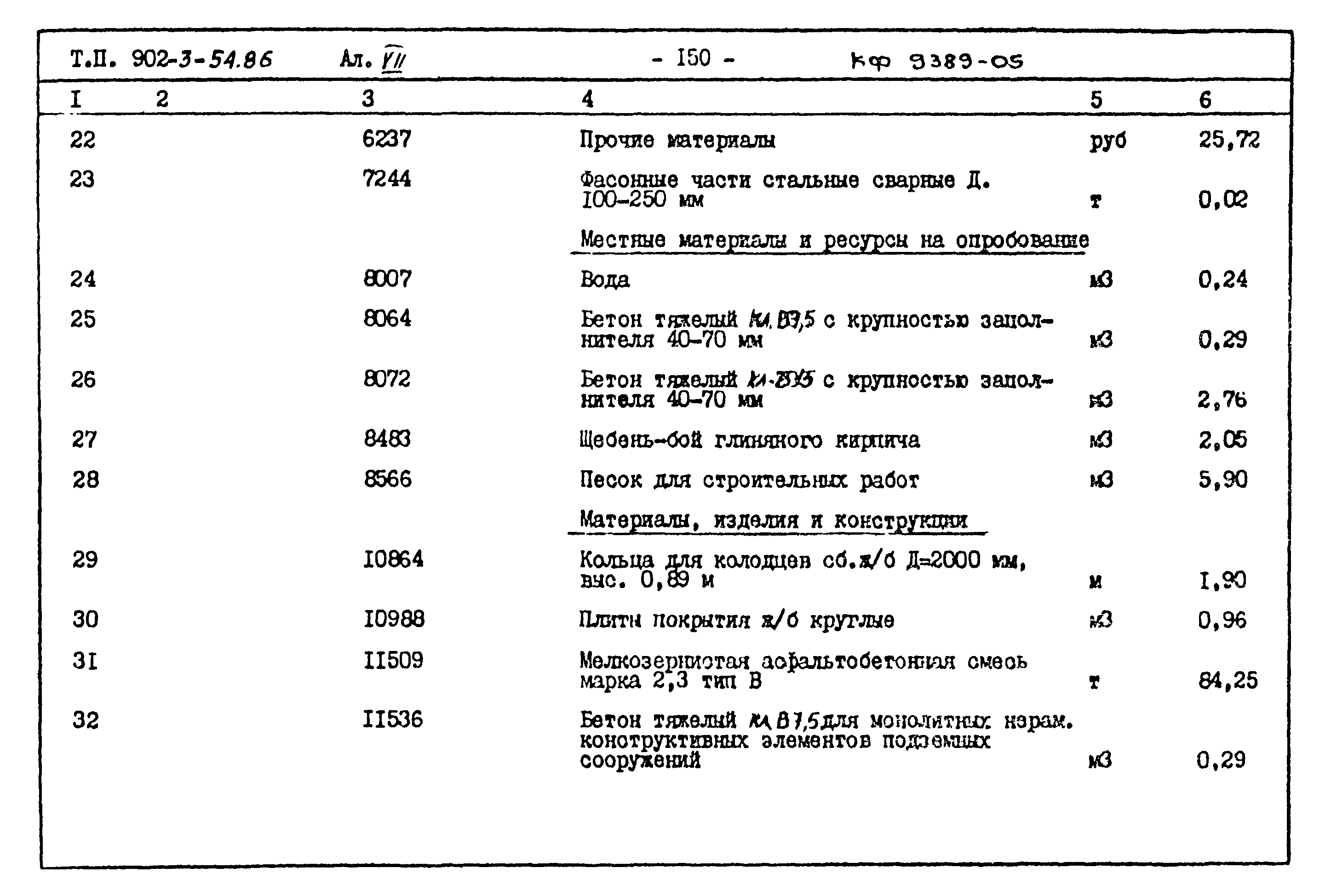 Типовой проект 902-3-54.86