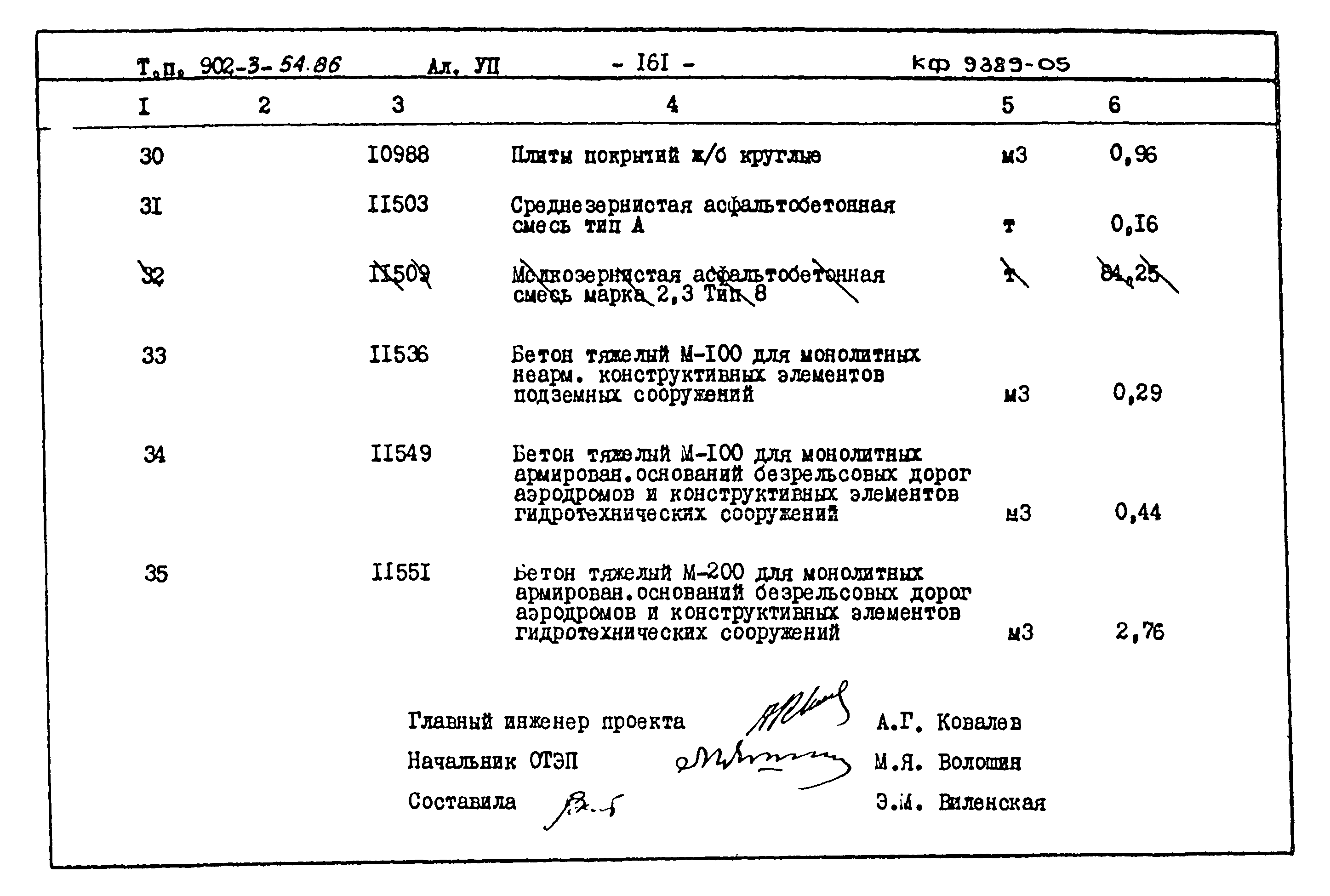 Типовой проект 902-3-54.86