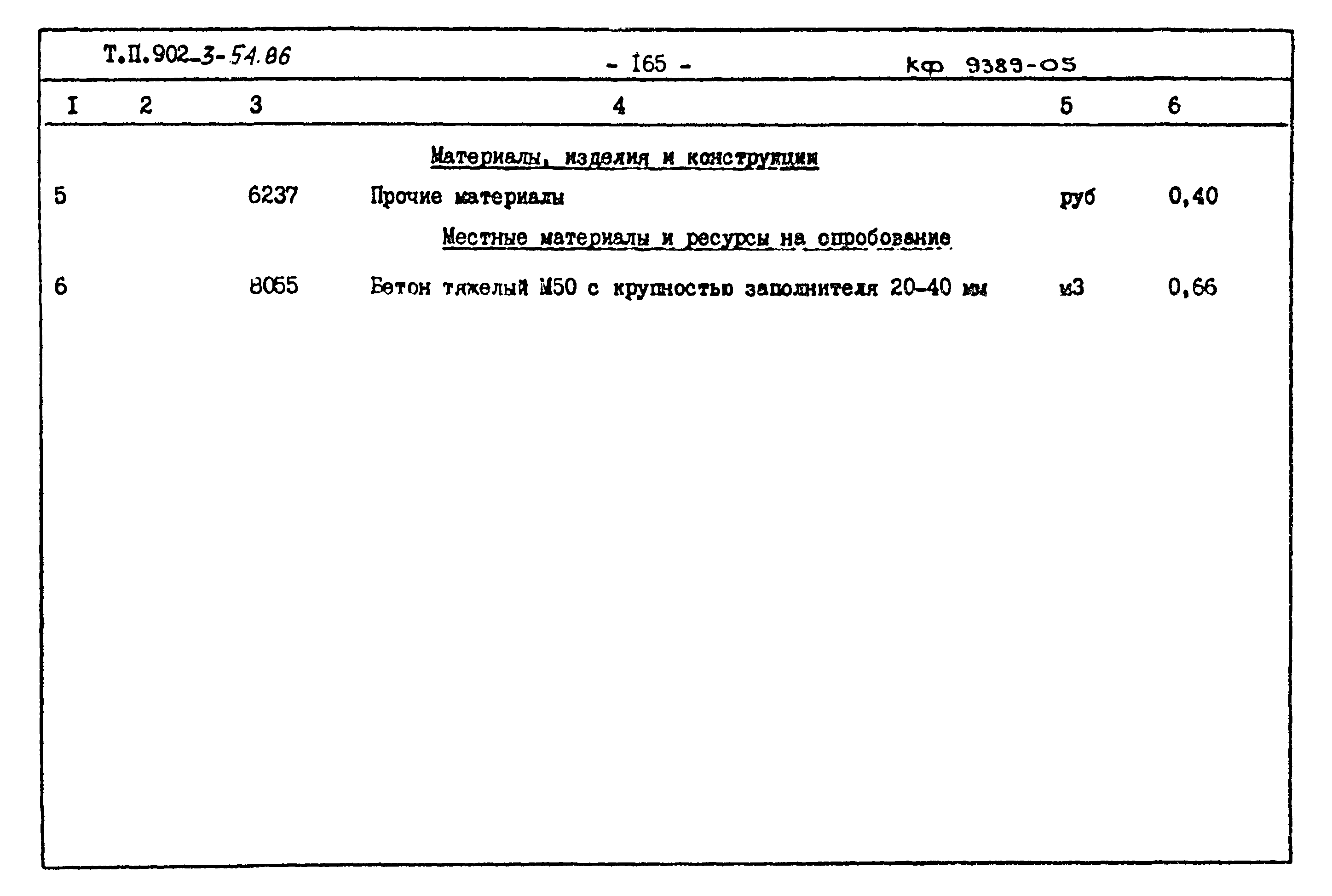 Типовой проект 902-3-54.86