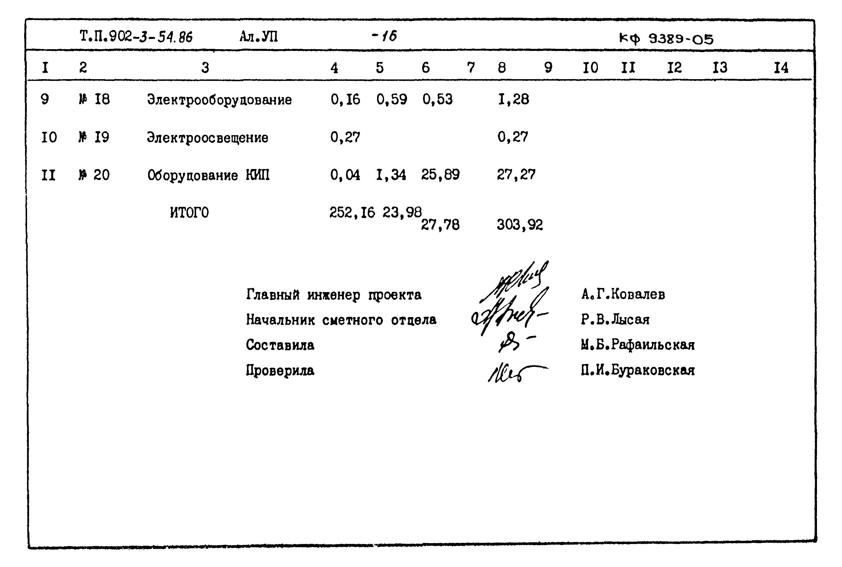 Типовой проект 902-3-54.86