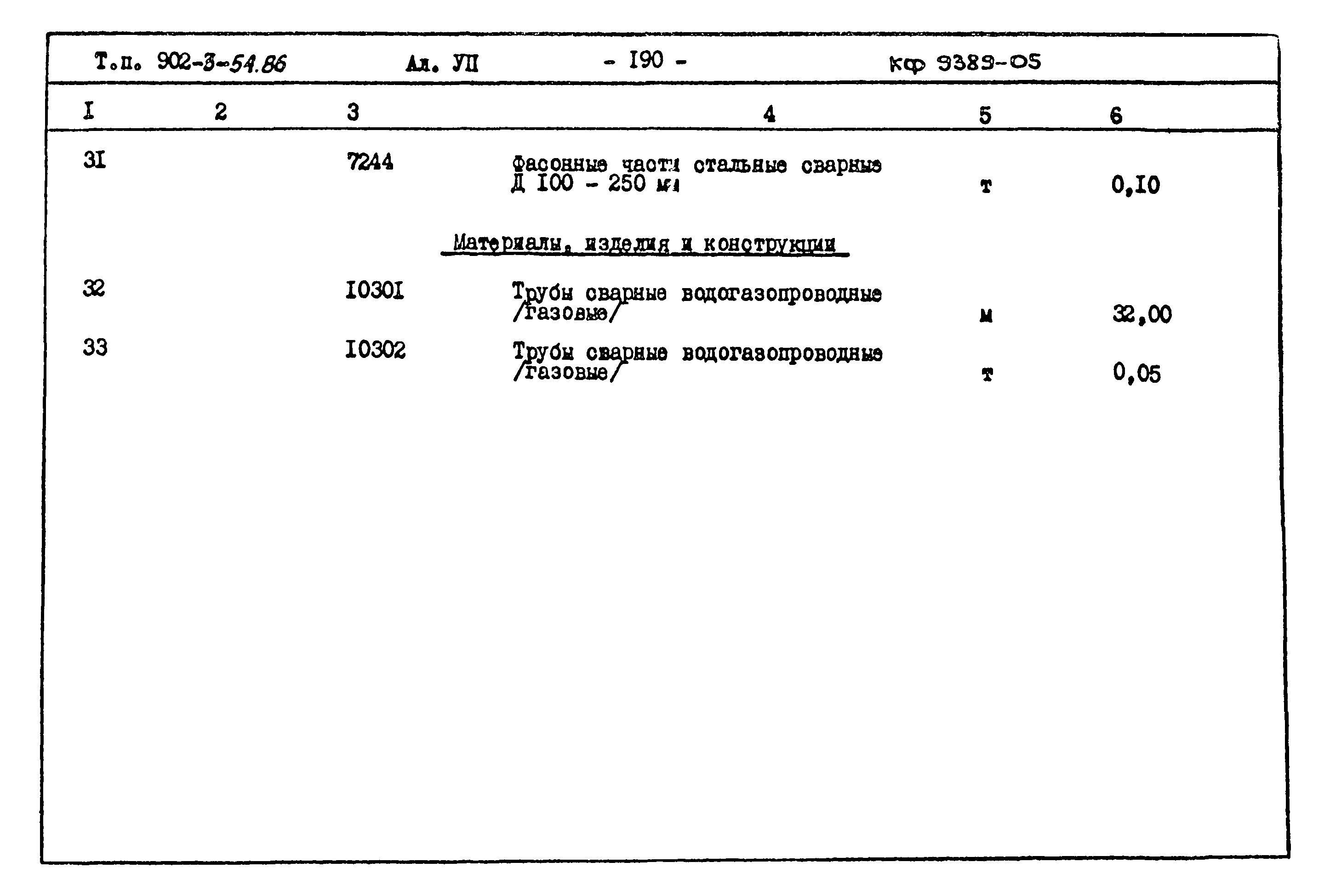 Типовой проект 902-3-54.86