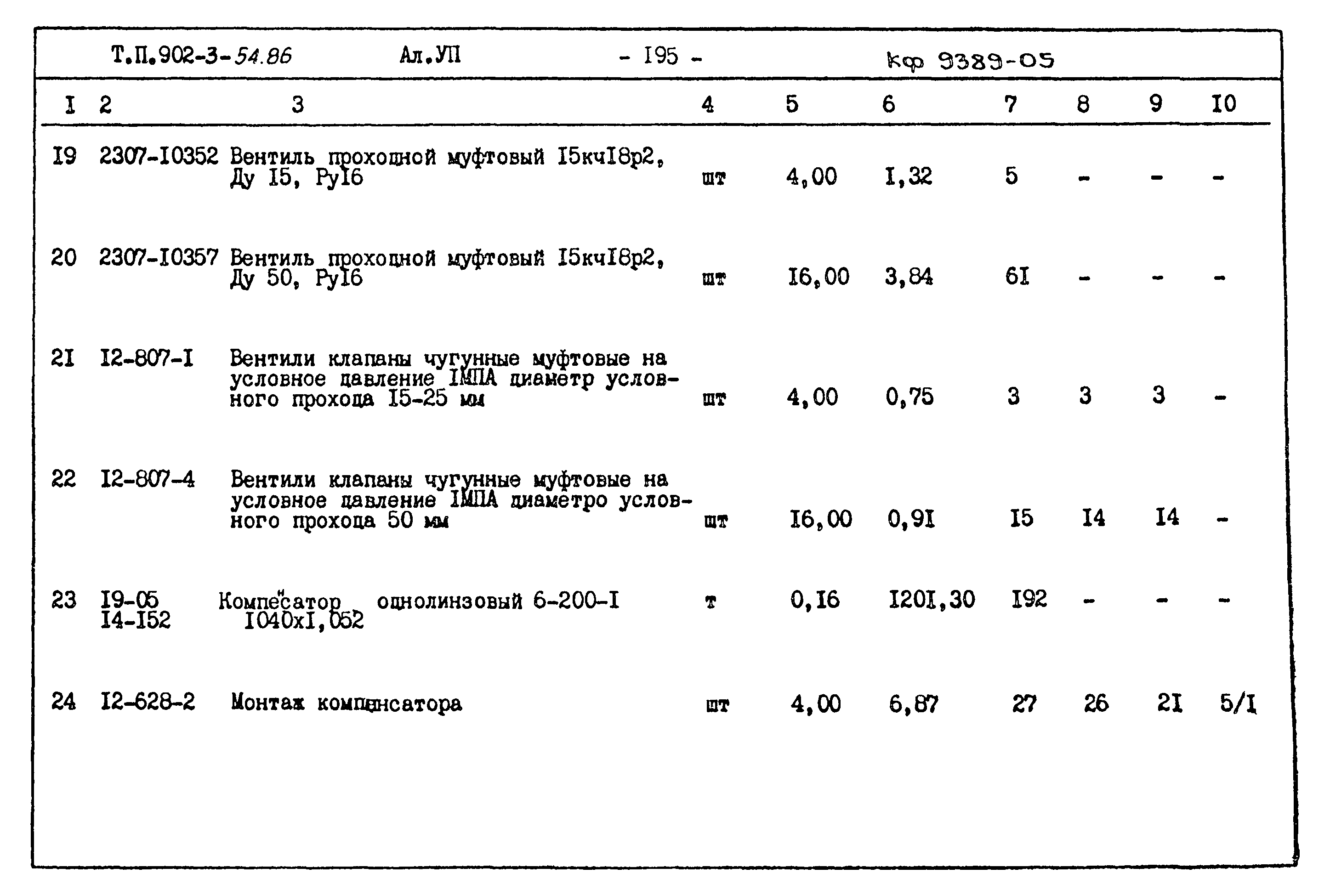 Типовой проект 902-3-54.86