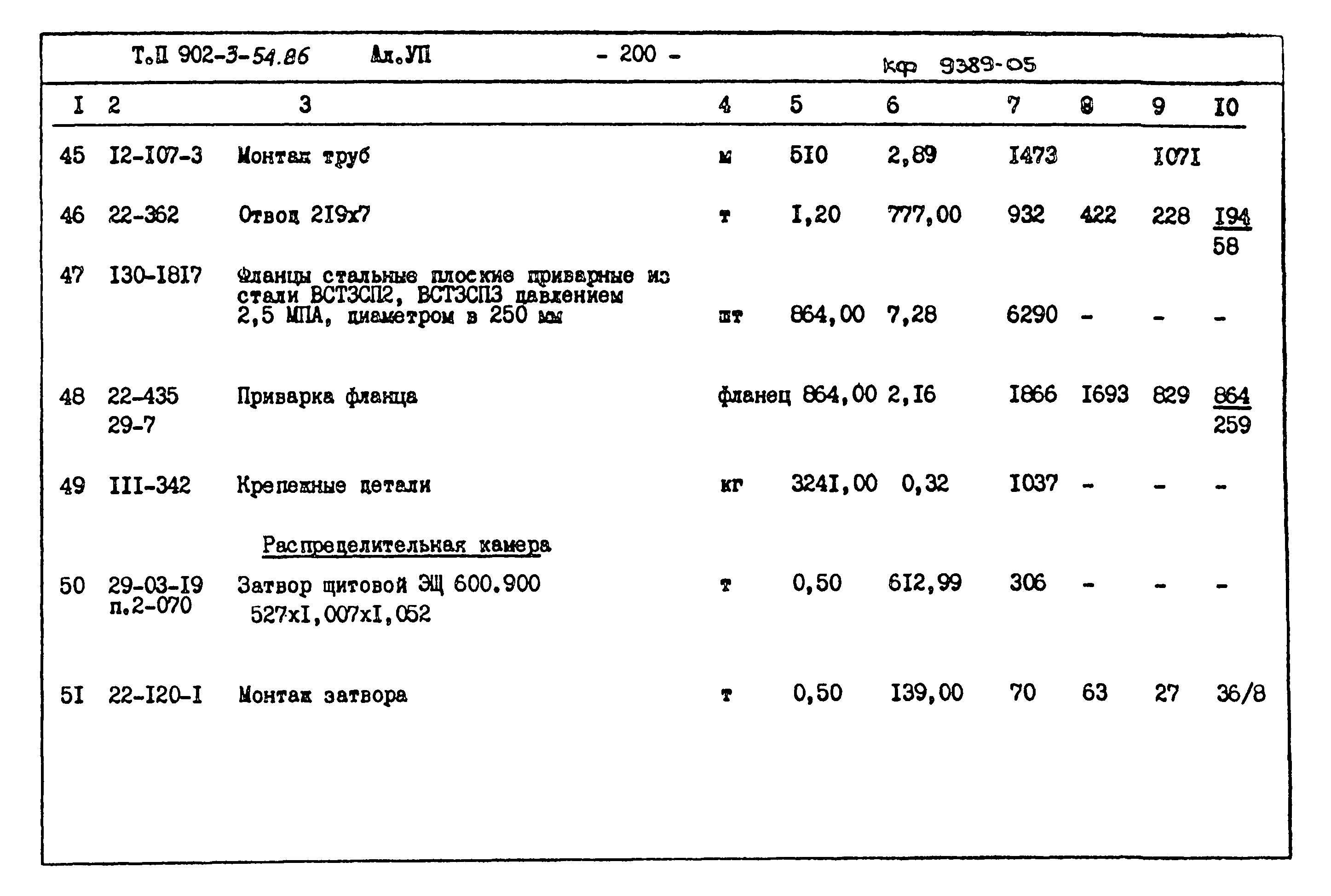 Типовой проект 902-3-54.86