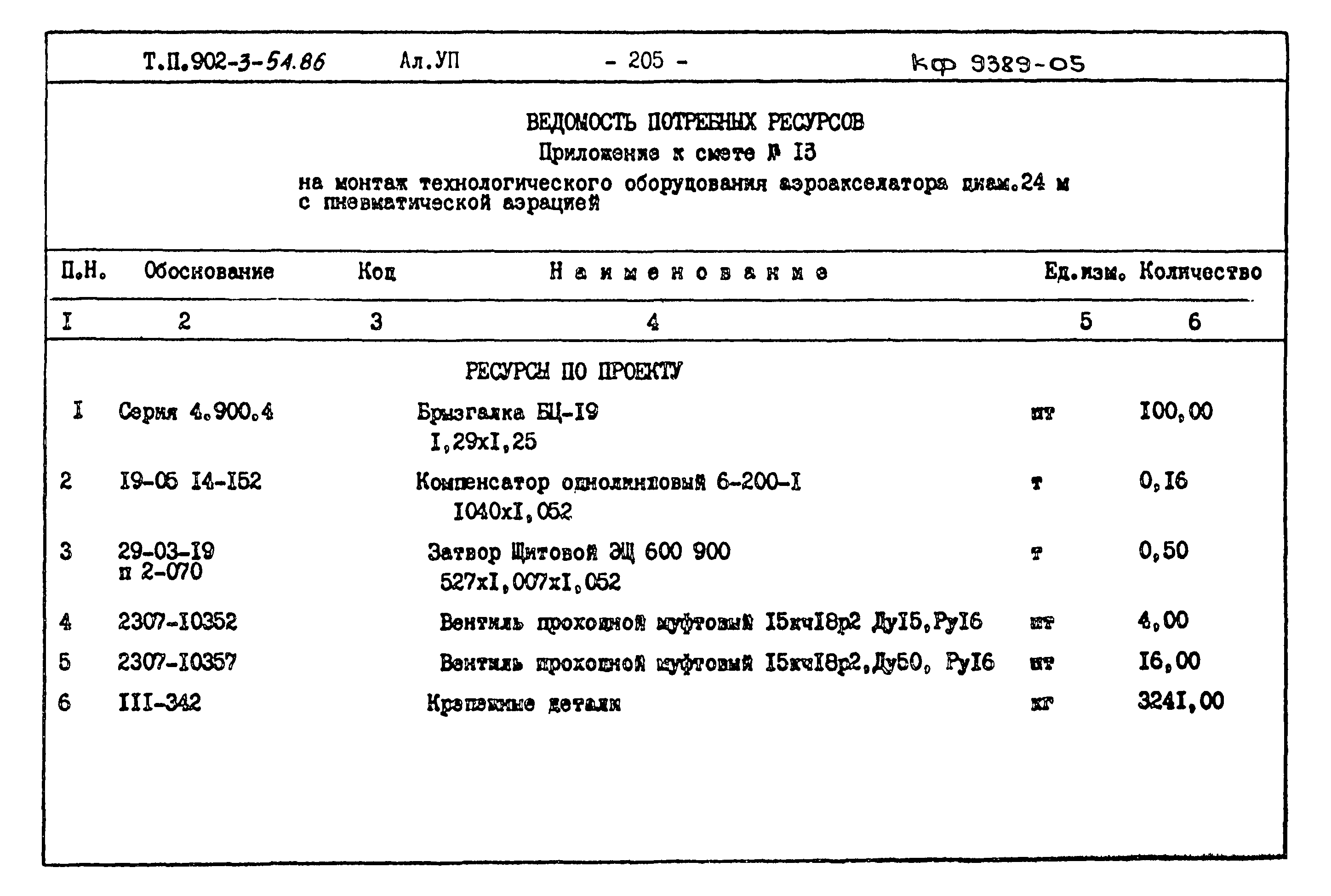 Типовой проект 902-3-54.86