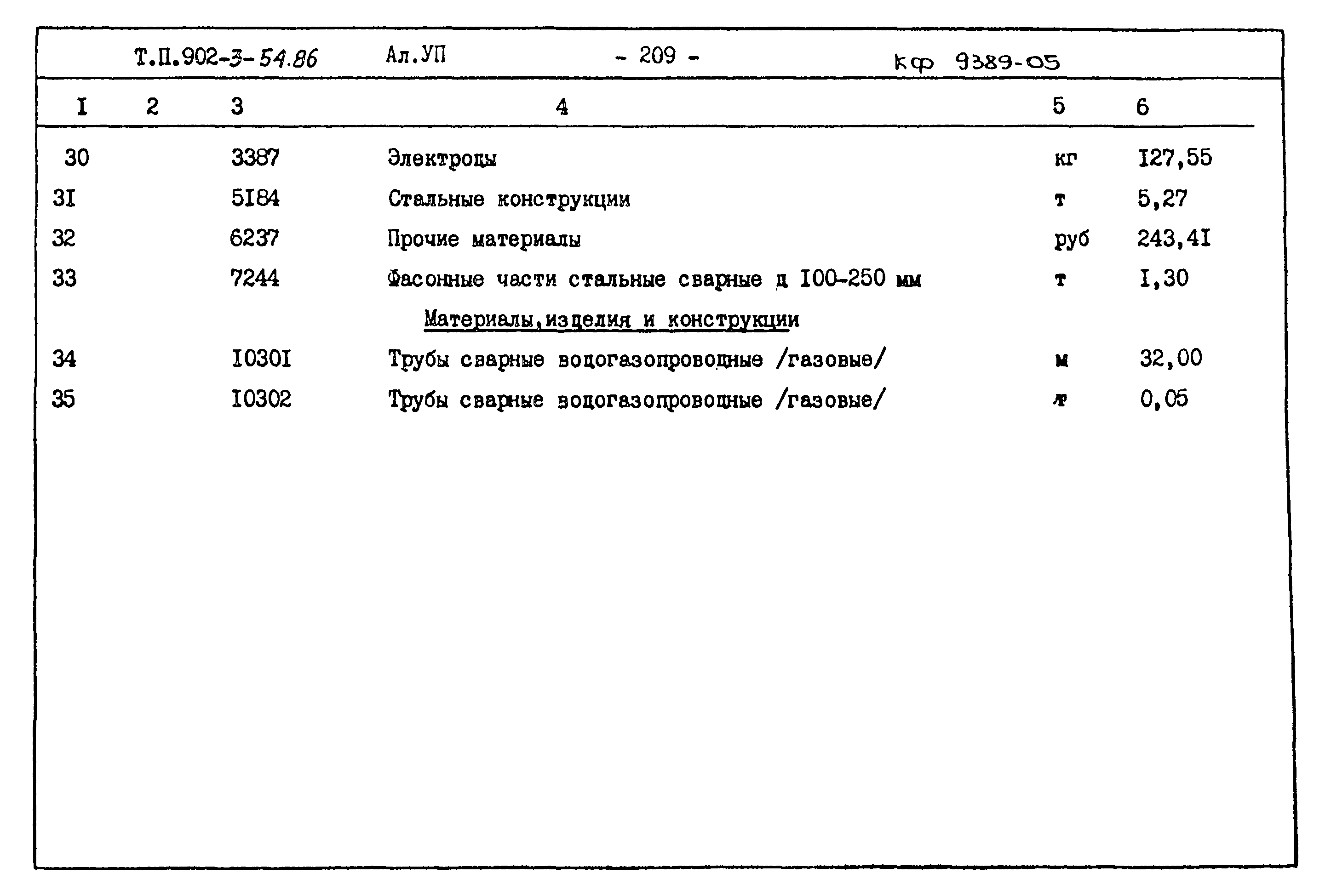 Типовой проект 902-3-54.86